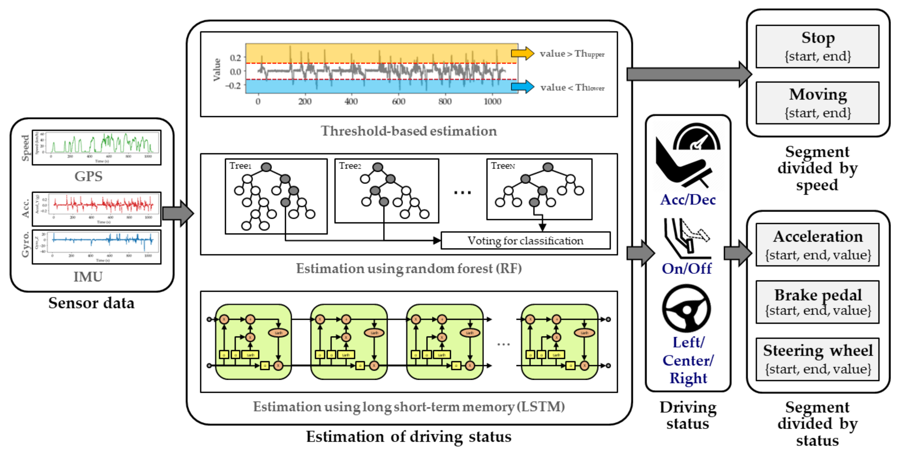 Sensors 20 05197 g006 Sensors 20 05197 g006