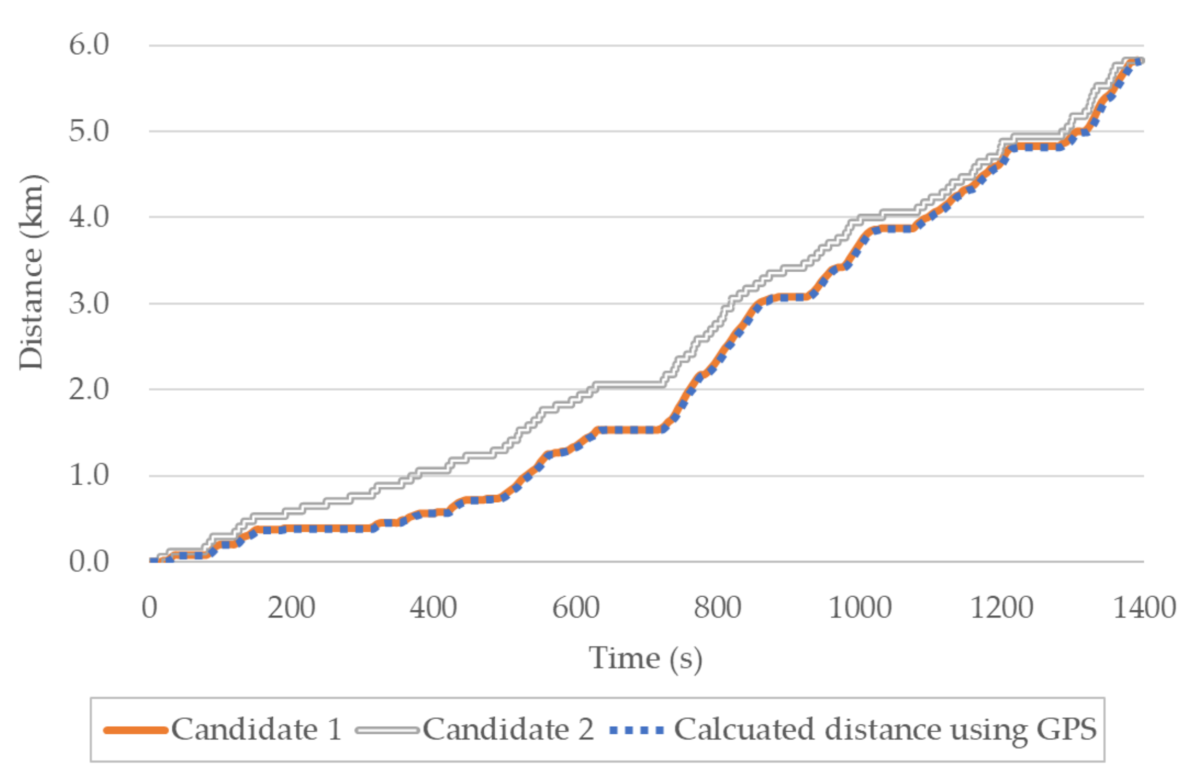 Sensors 20 05197 g007 Sensors 20 05197 g007