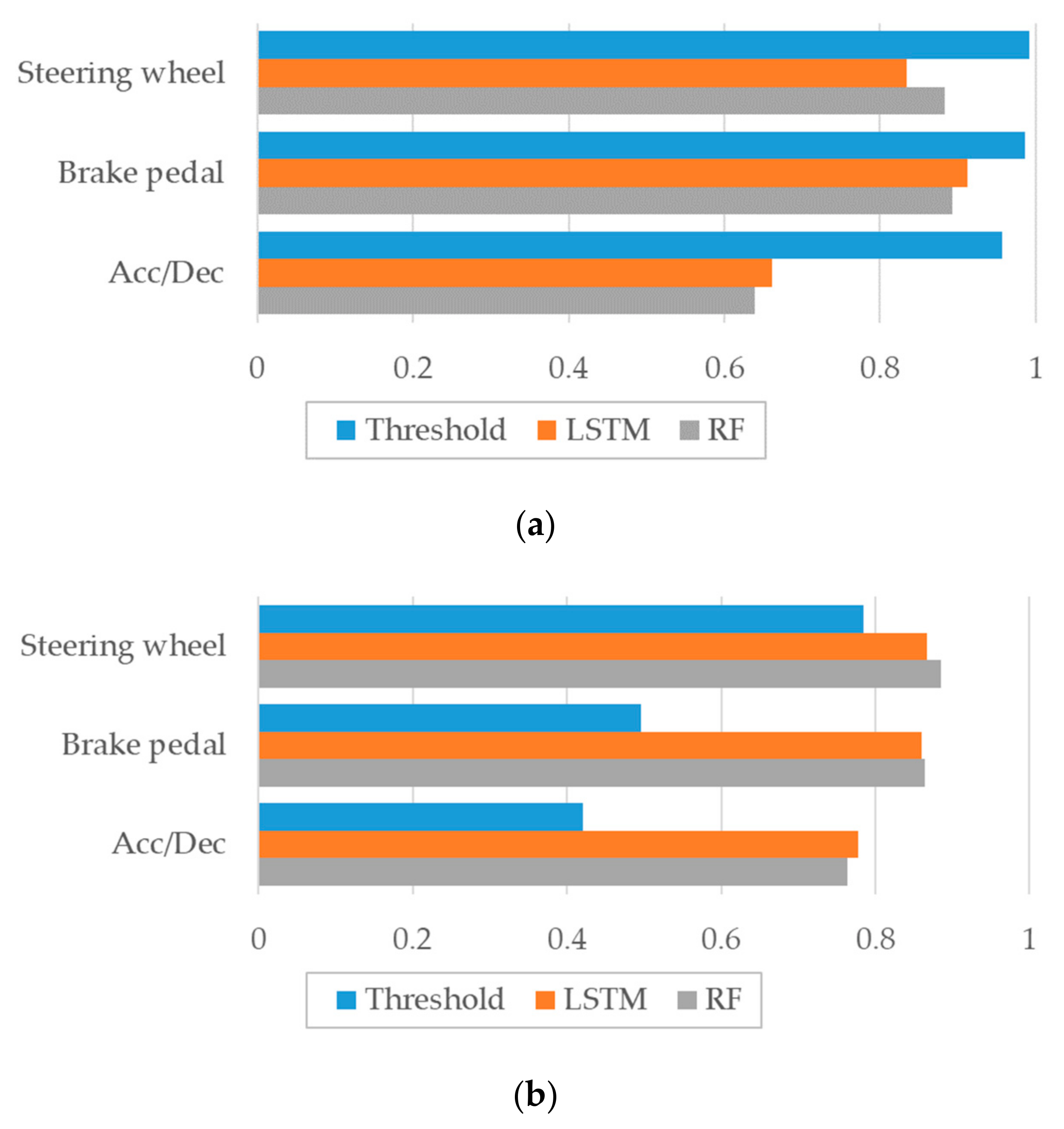 Sensors 20 05197 g009 Sensors 20 05197 g009