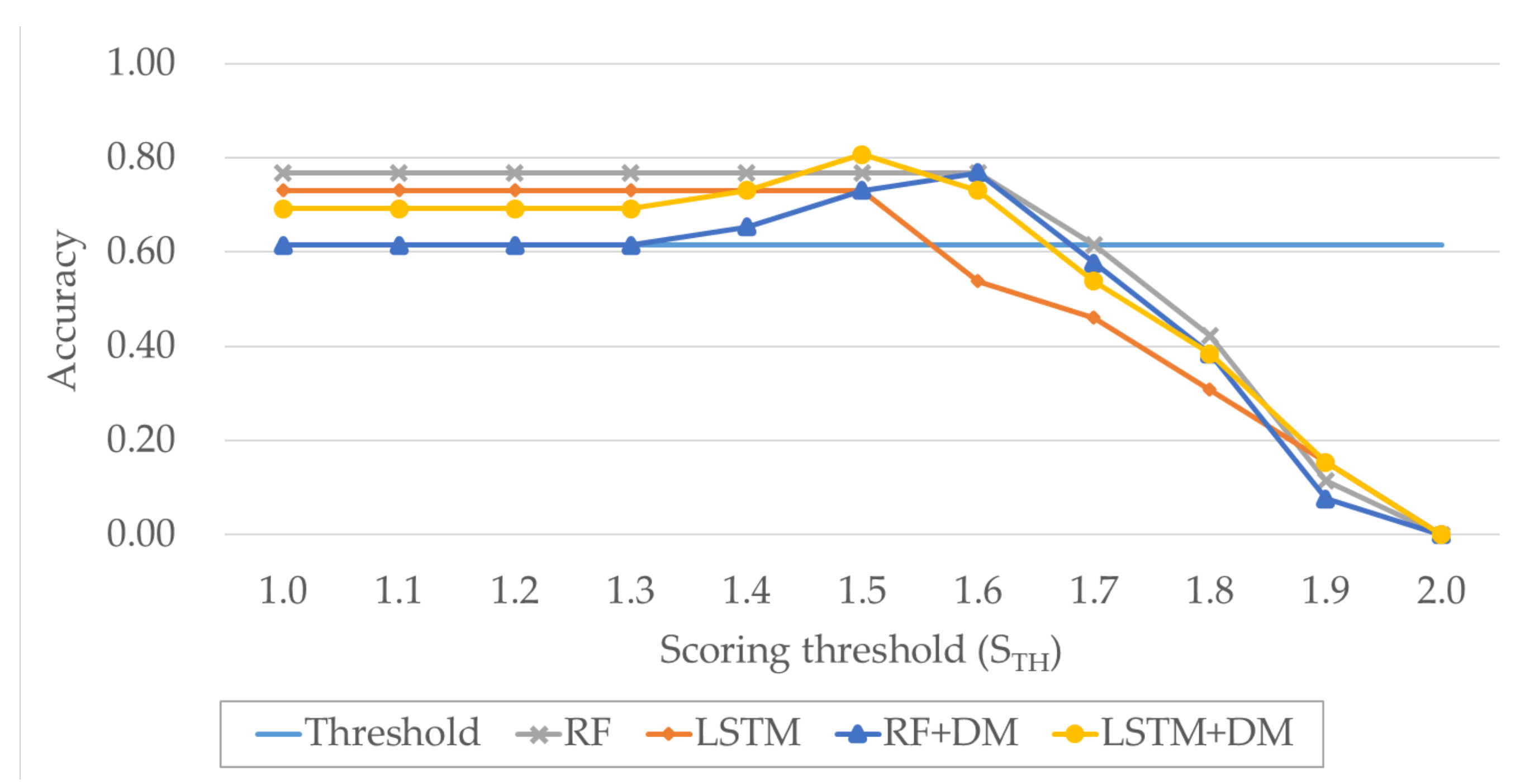 Sensors 20 05197 g010 Sensors 20 05197 g010
