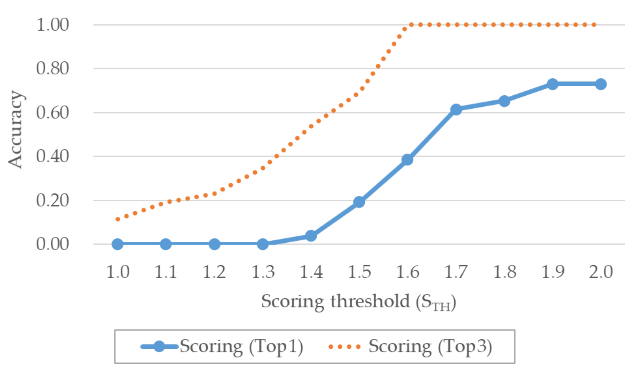 Sensors 20 05197 g011 Sensors 20 05197 g011