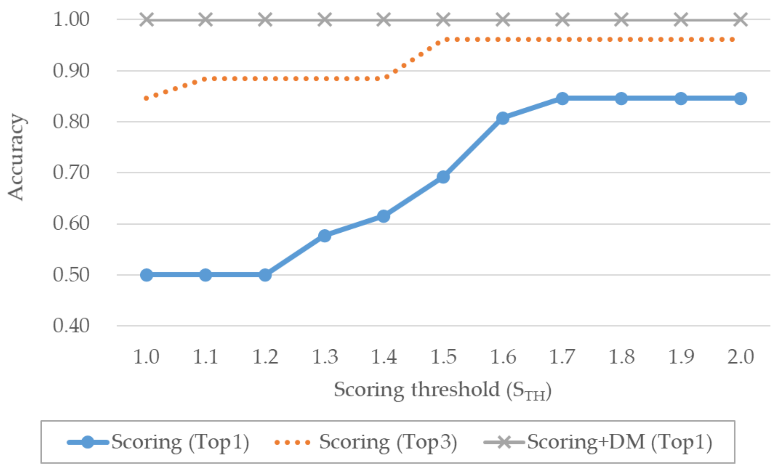 Sensors 20 05197 g012 Sensors 20 05197 g012