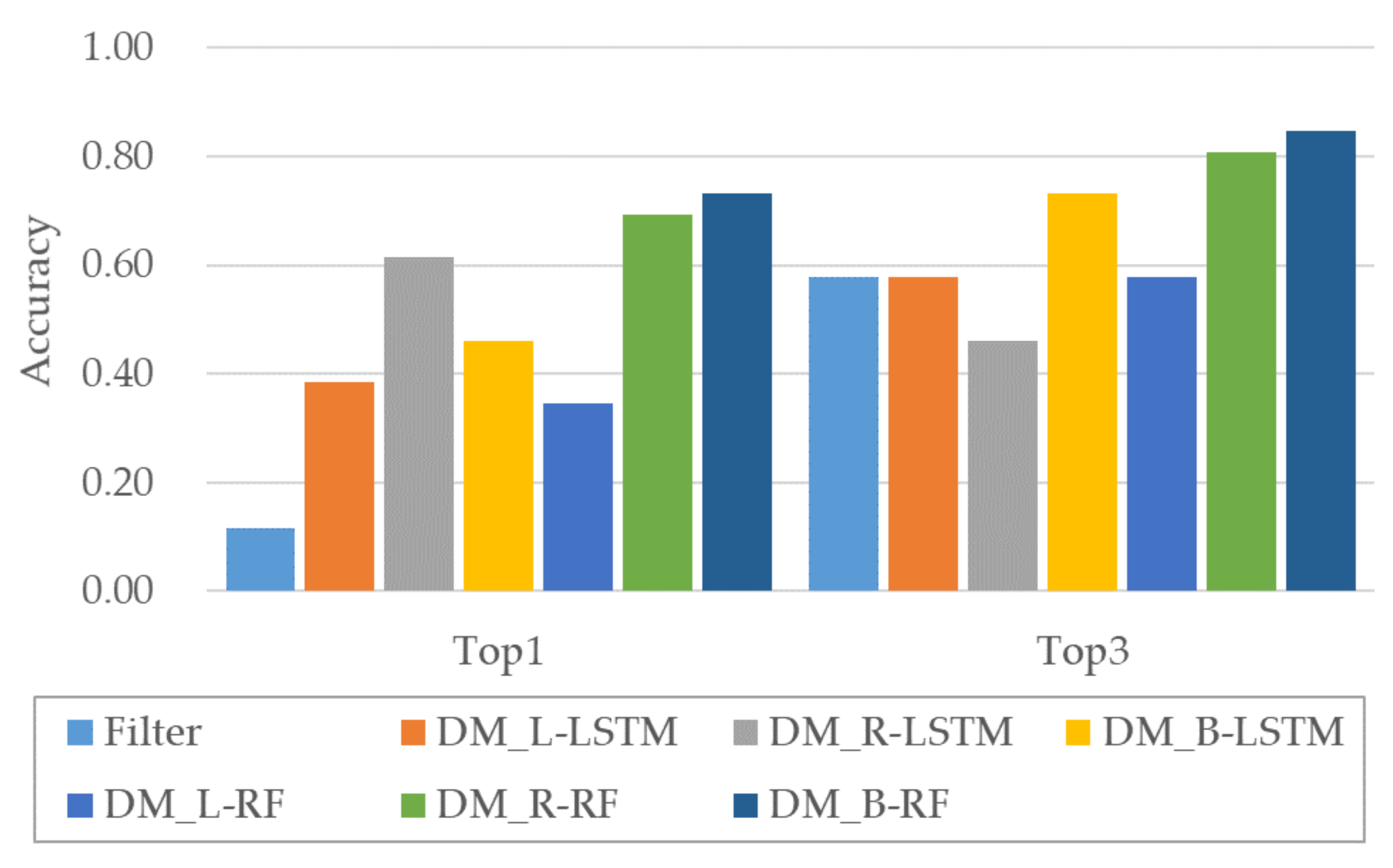Sensors 20 05197 g013 Sensors 20 05197 g013