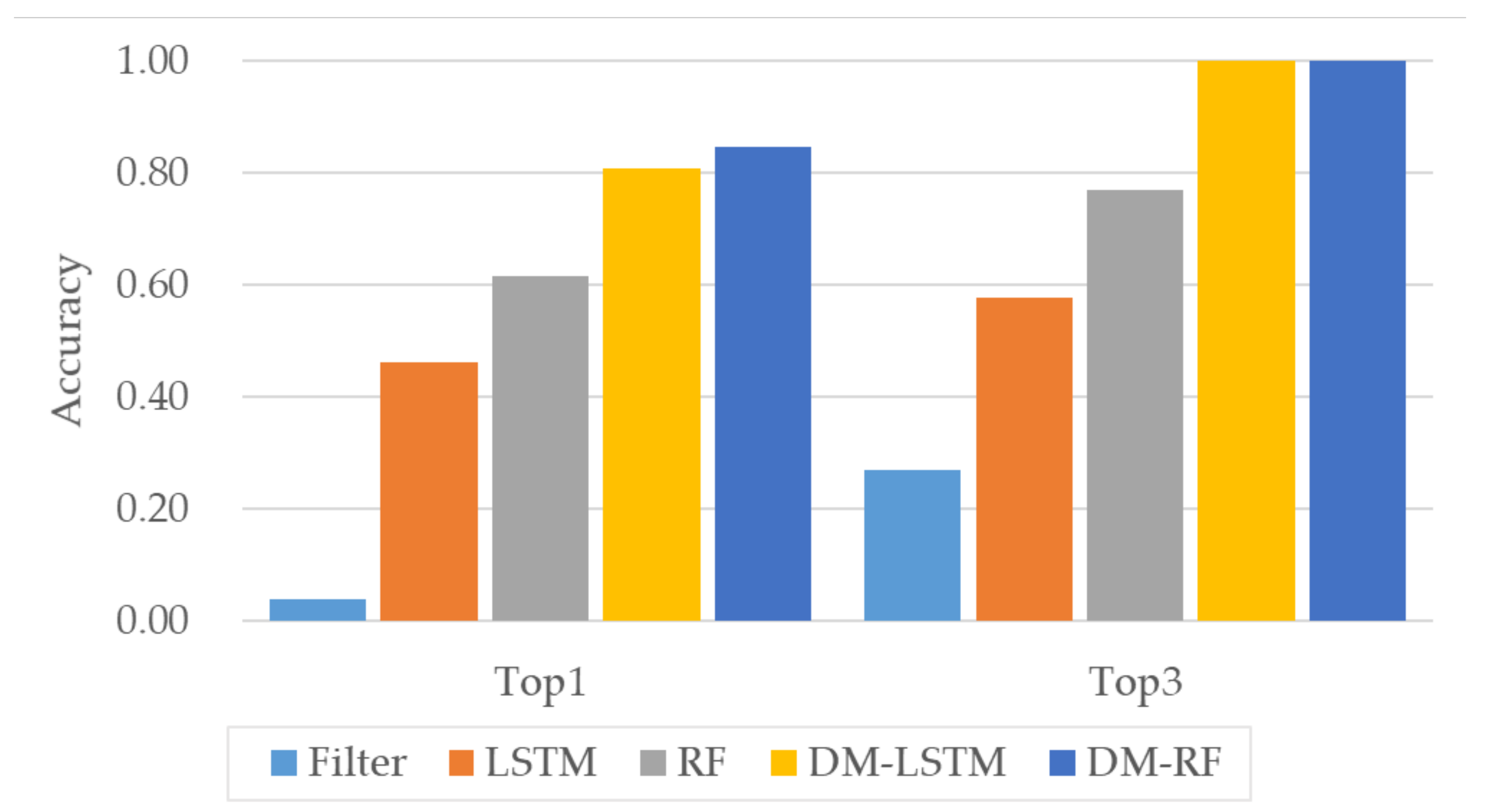 Sensors 20 05197 g014 Sensors 20 05197 g014