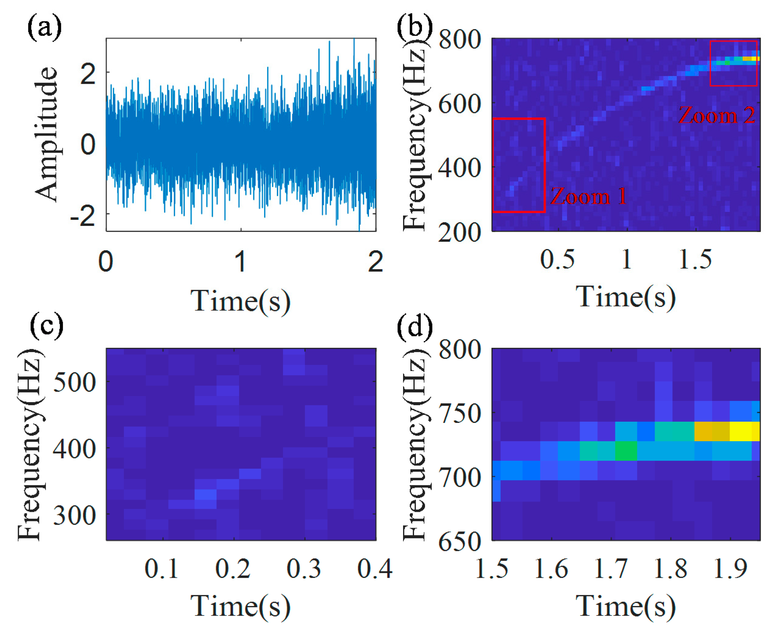 Sensors 20 05201 g004