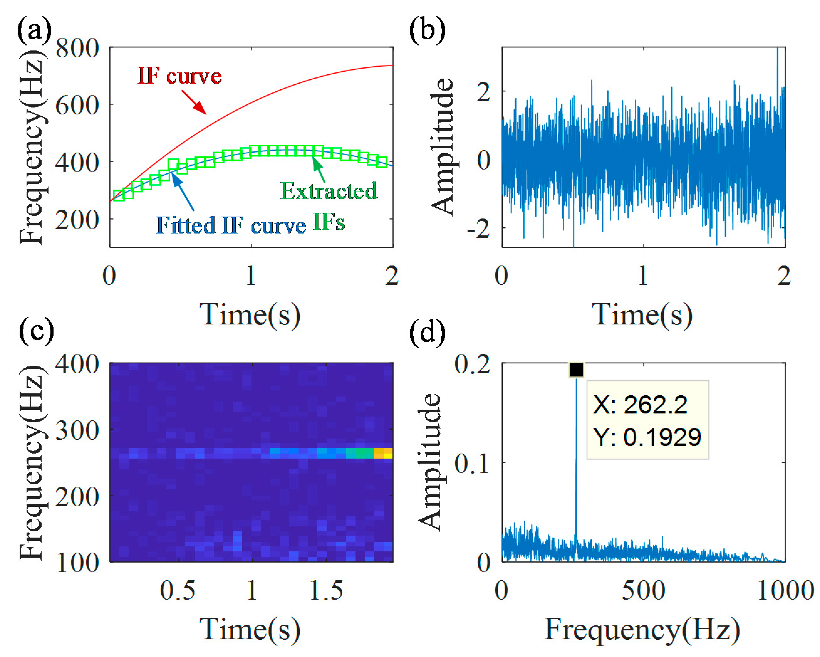 Sensors 20 05201 g006