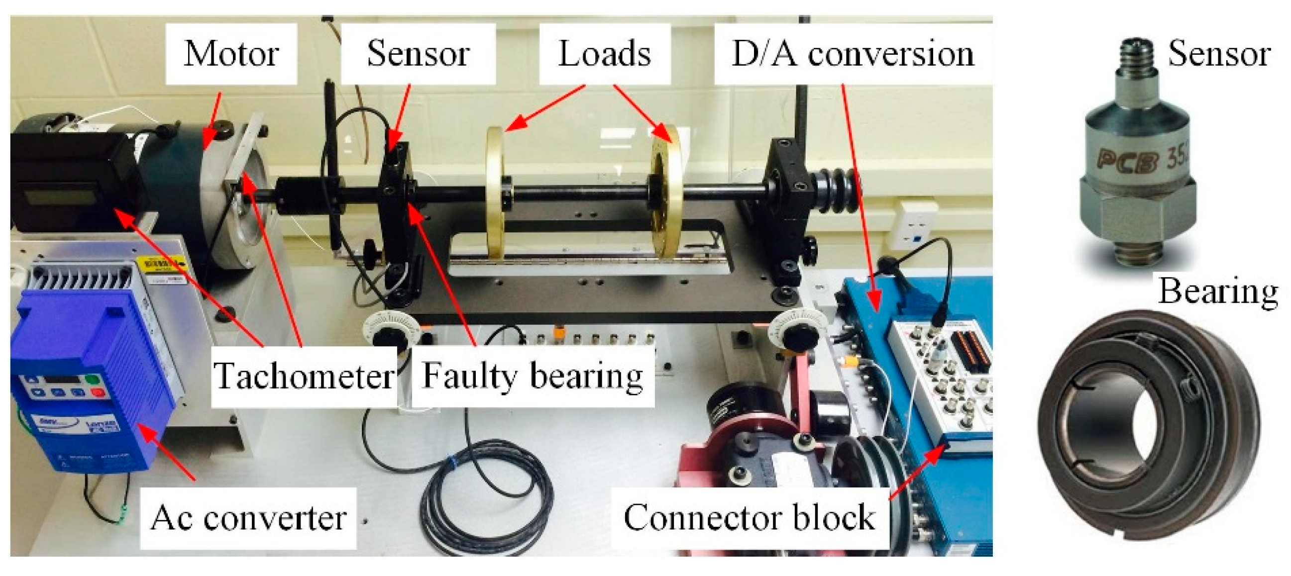 Sensors Free FullText Novel Method for Vibration SensorBased