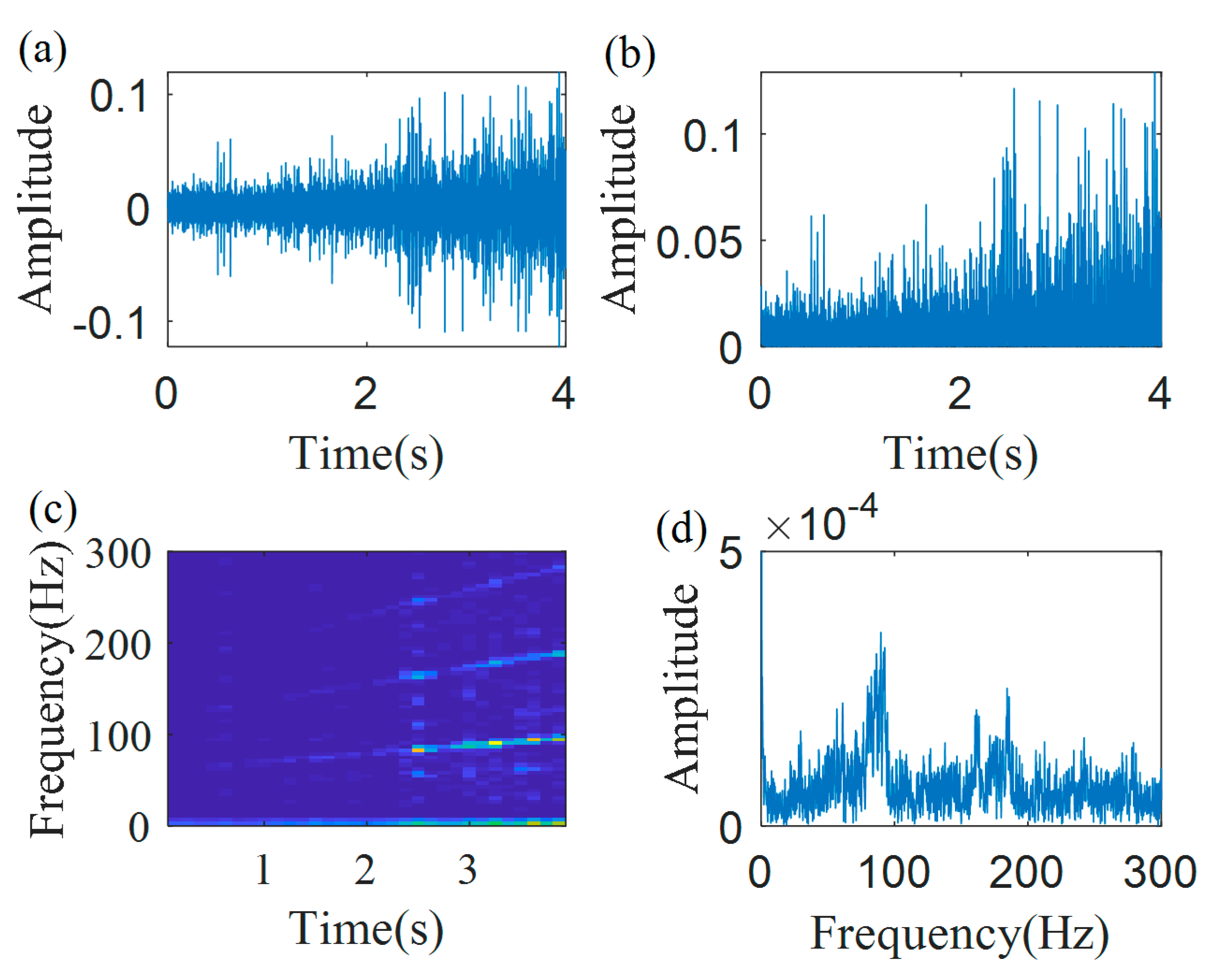 Sensors 20 05201 g017