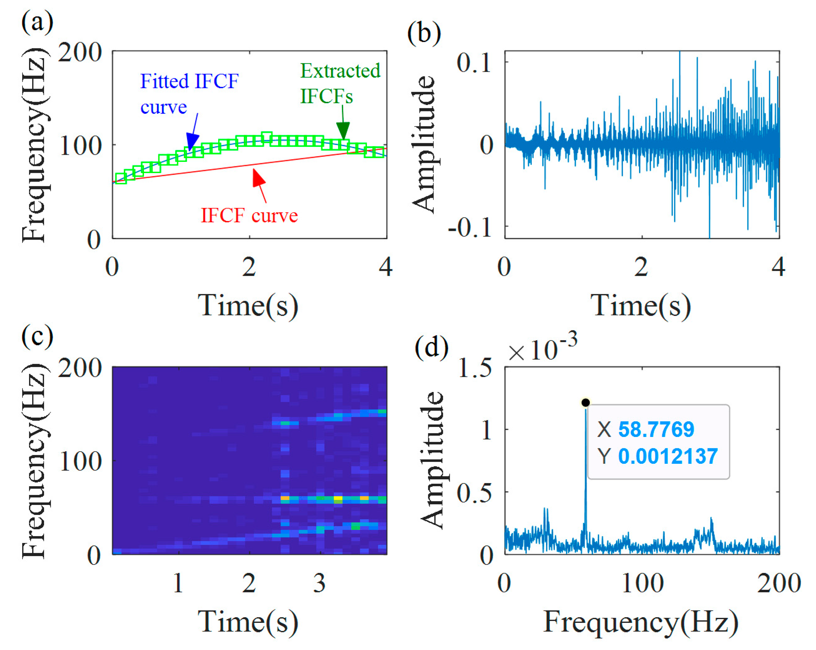 Sensors 20 05201 g019