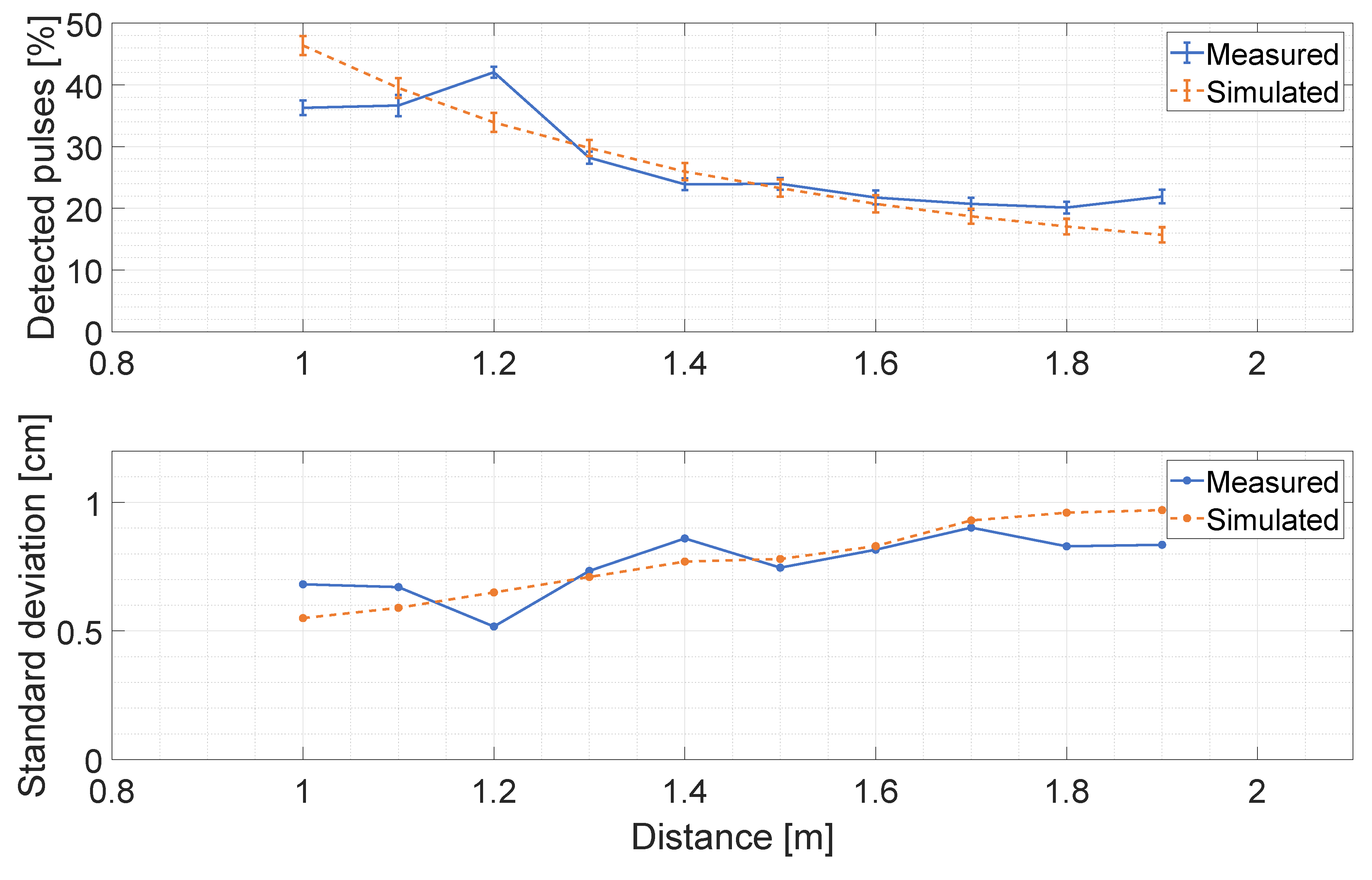 Sensors 20 05203 g012 Sensors 20 05203 g012