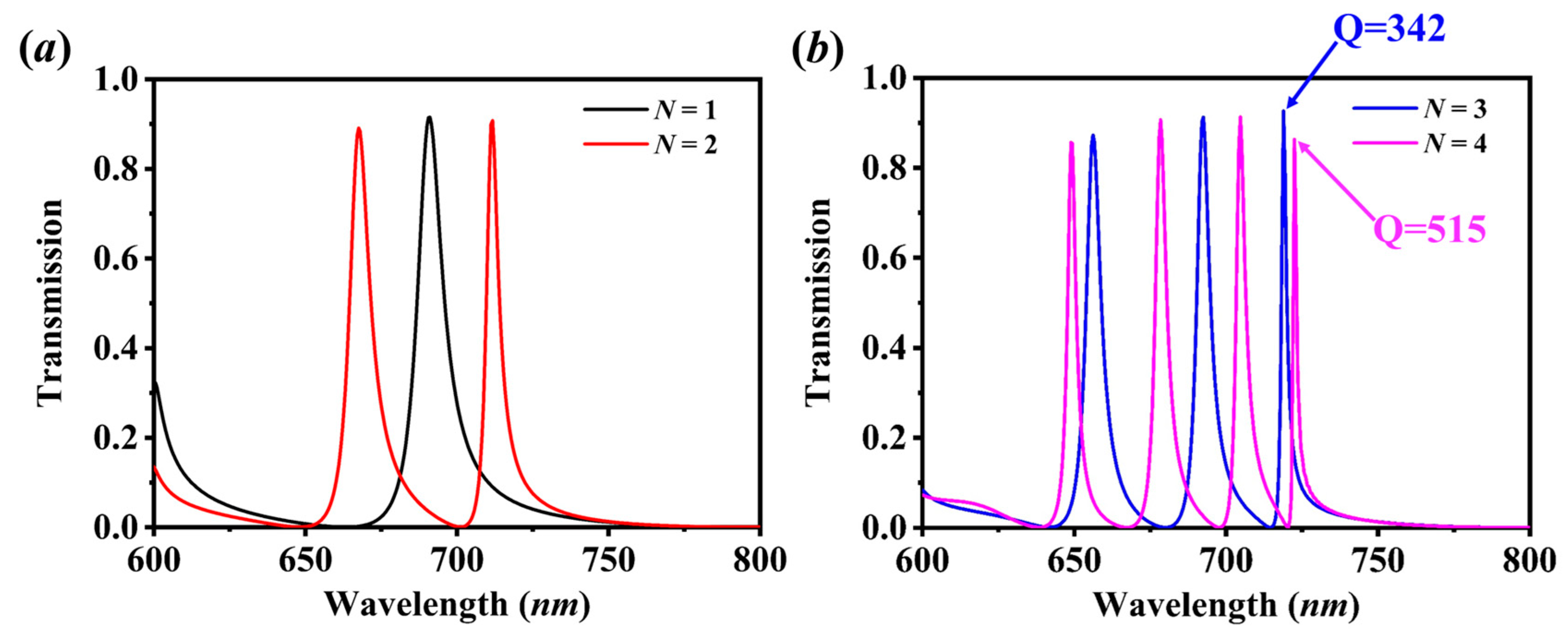 Sensors 20 05205 g002