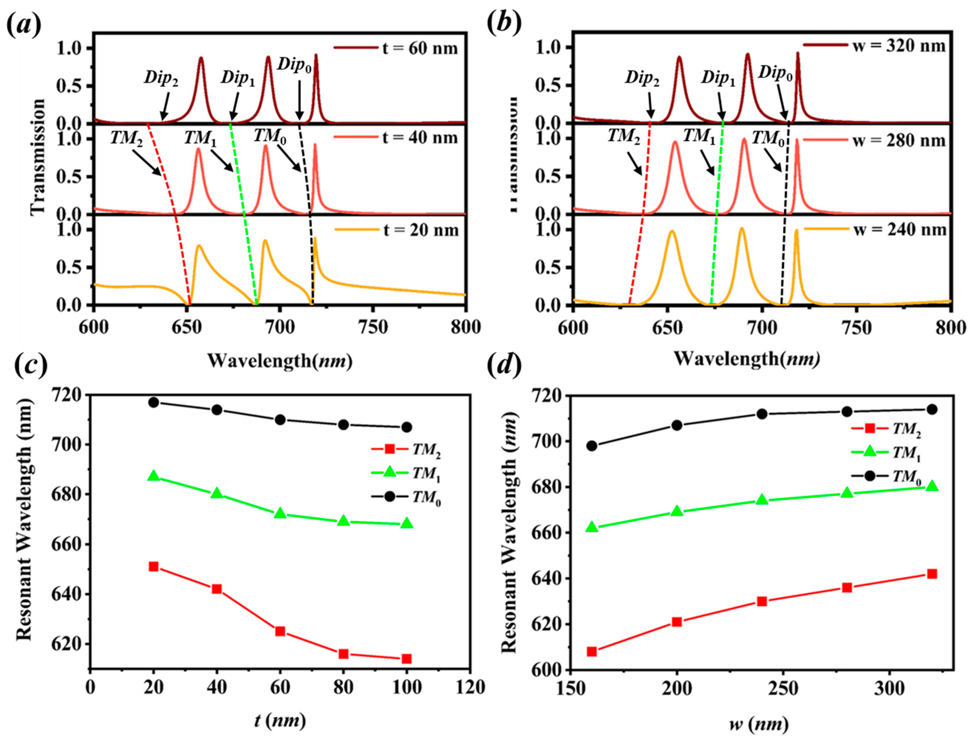Sensors 20 05205 g004