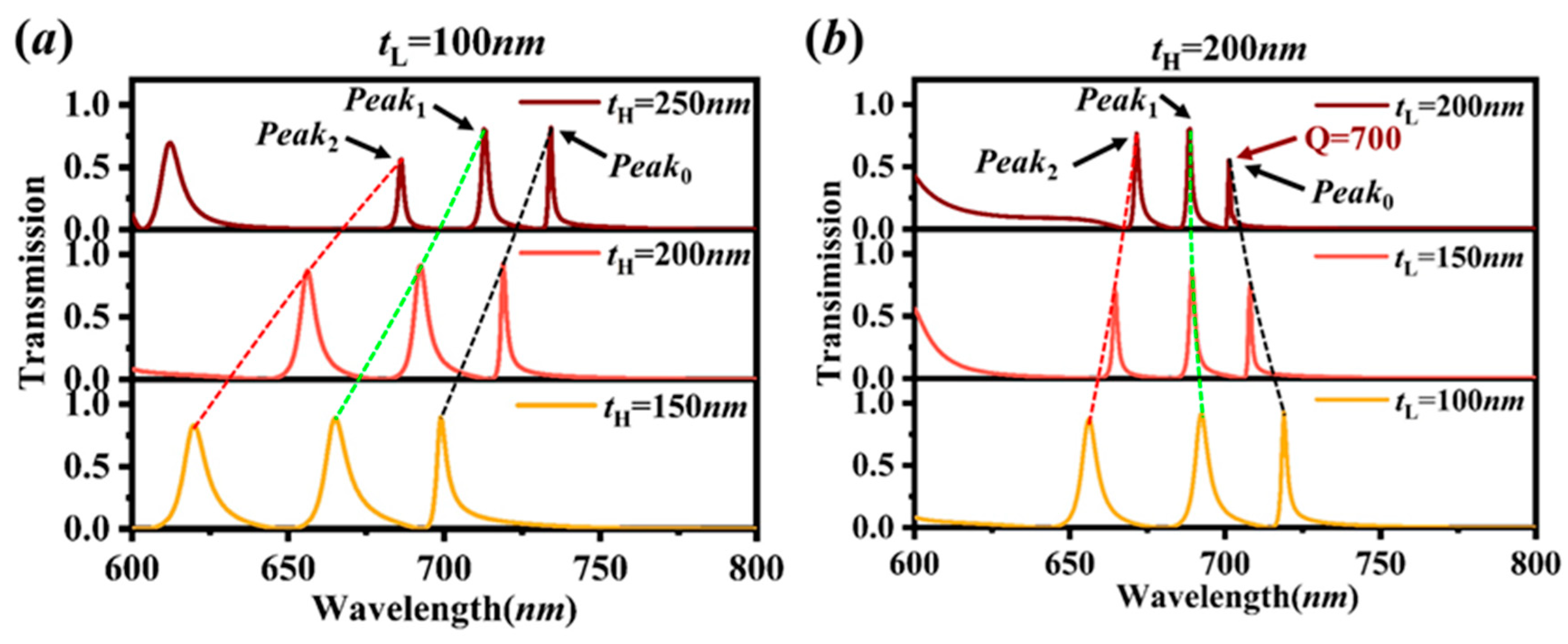 Sensors 20 05205 g006
