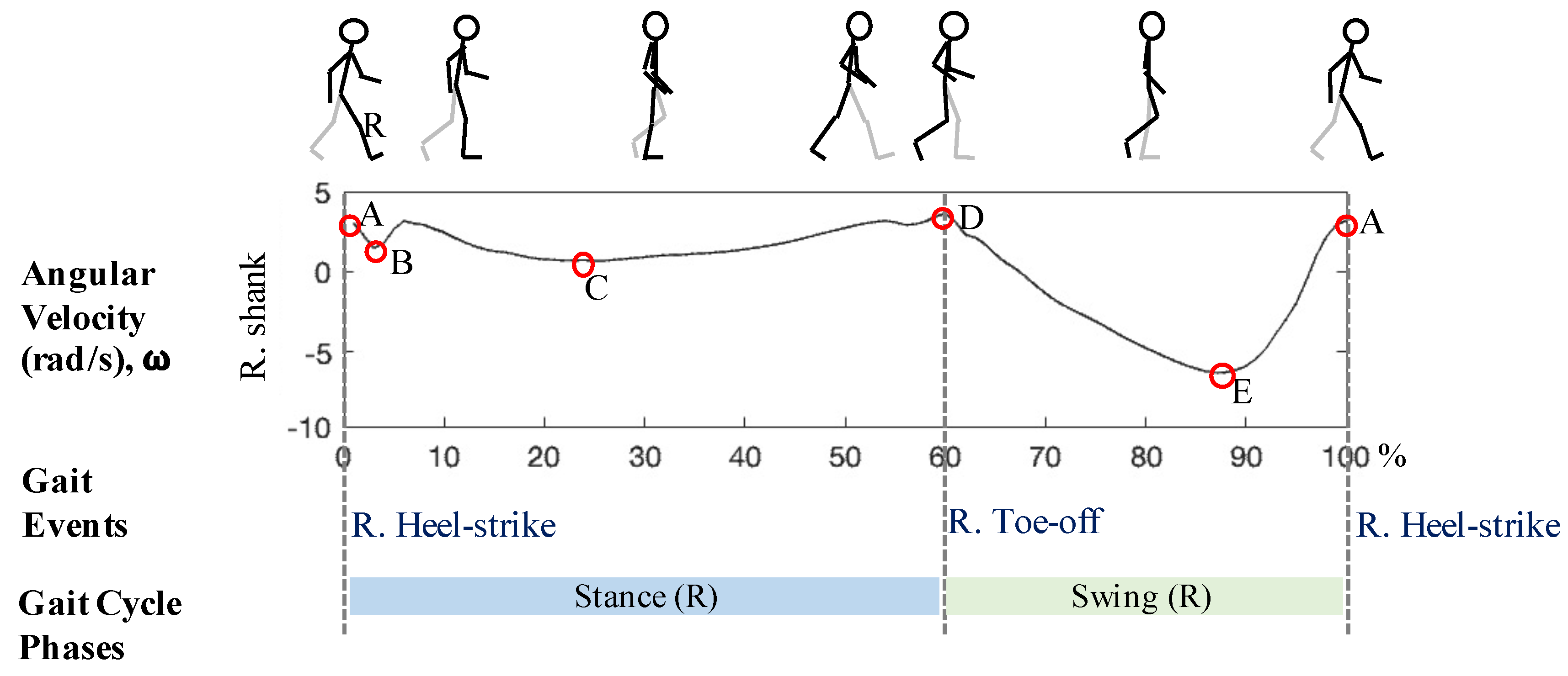 Sensors 20 05206 g0a1 Sensors 20 05206 g0a1