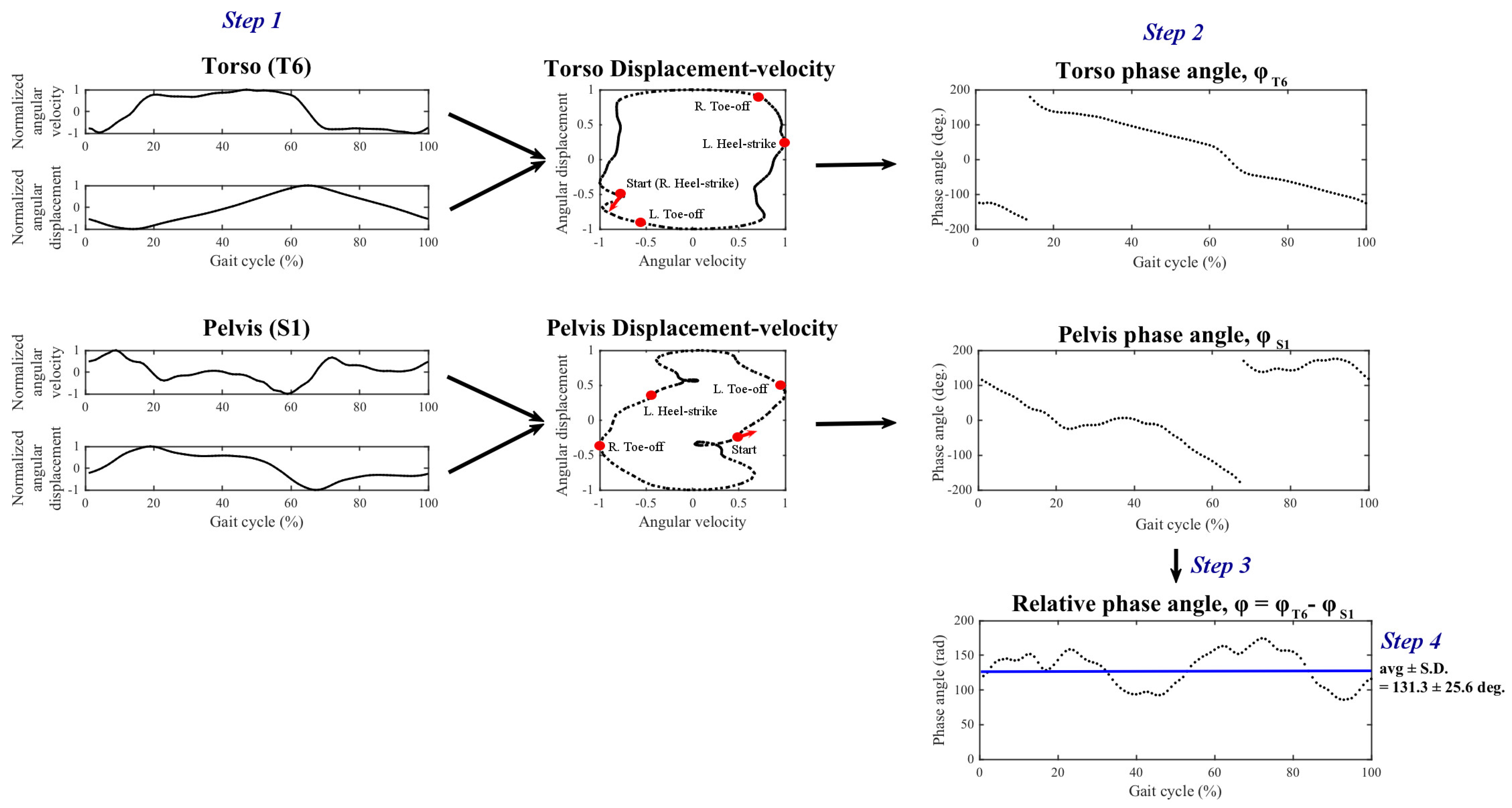 Sensors 20 05206 g0a3 Sensors 20 05206 g0a3