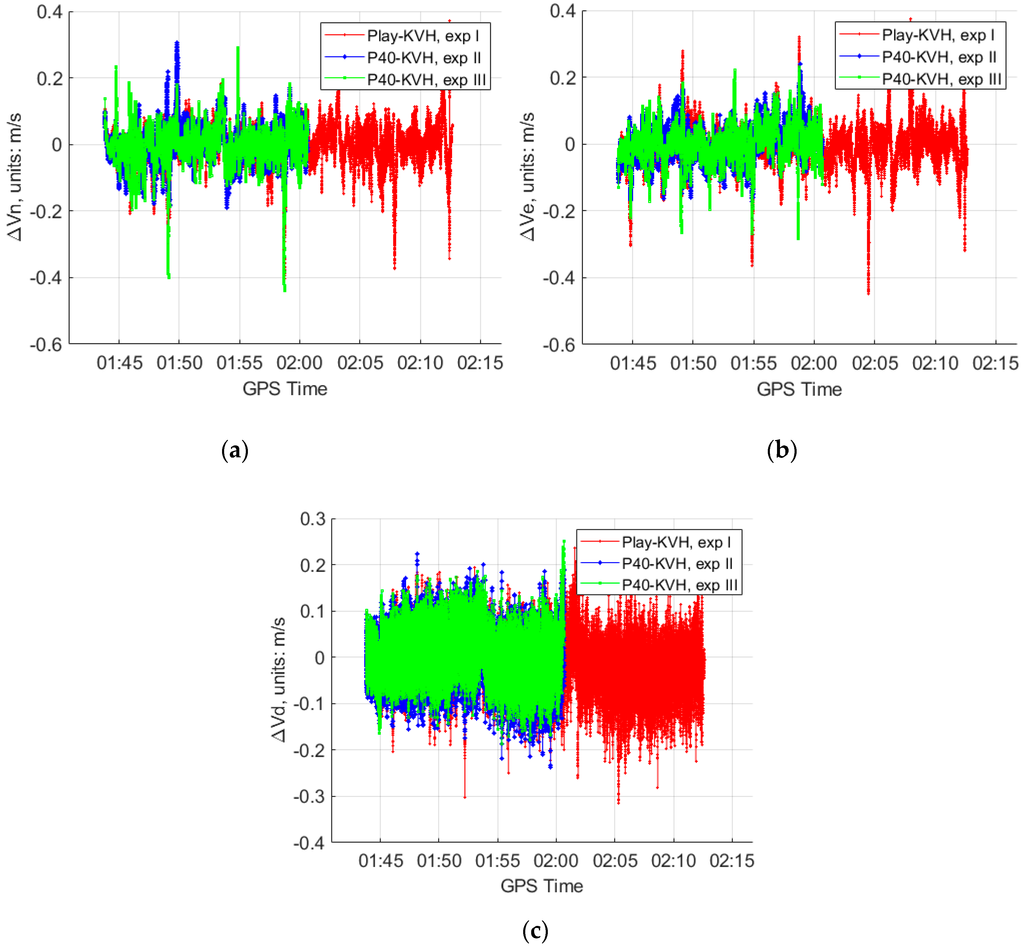 Sensors 20 05208 g006 Sensors 20 05208 g006