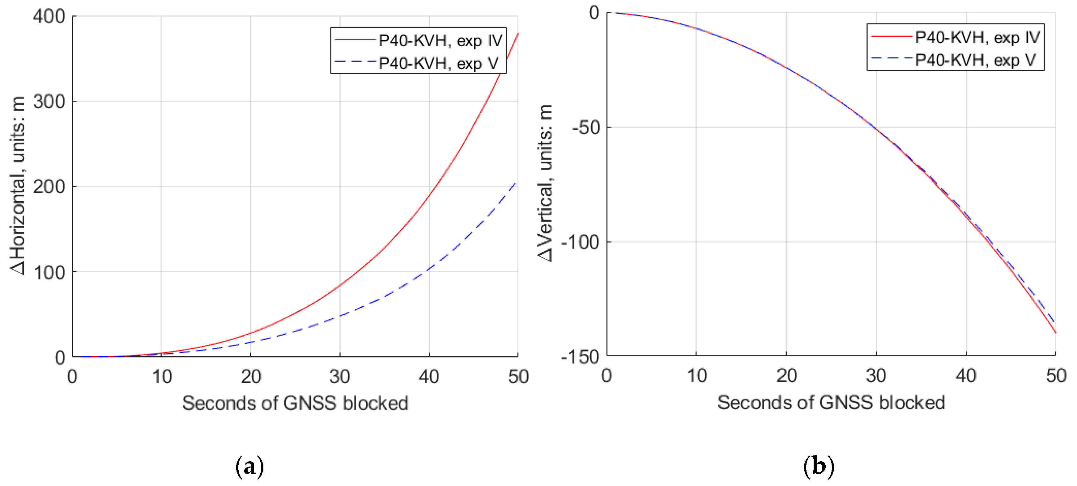 Sensors 20 05208 g009 Sensors 20 05208 g009