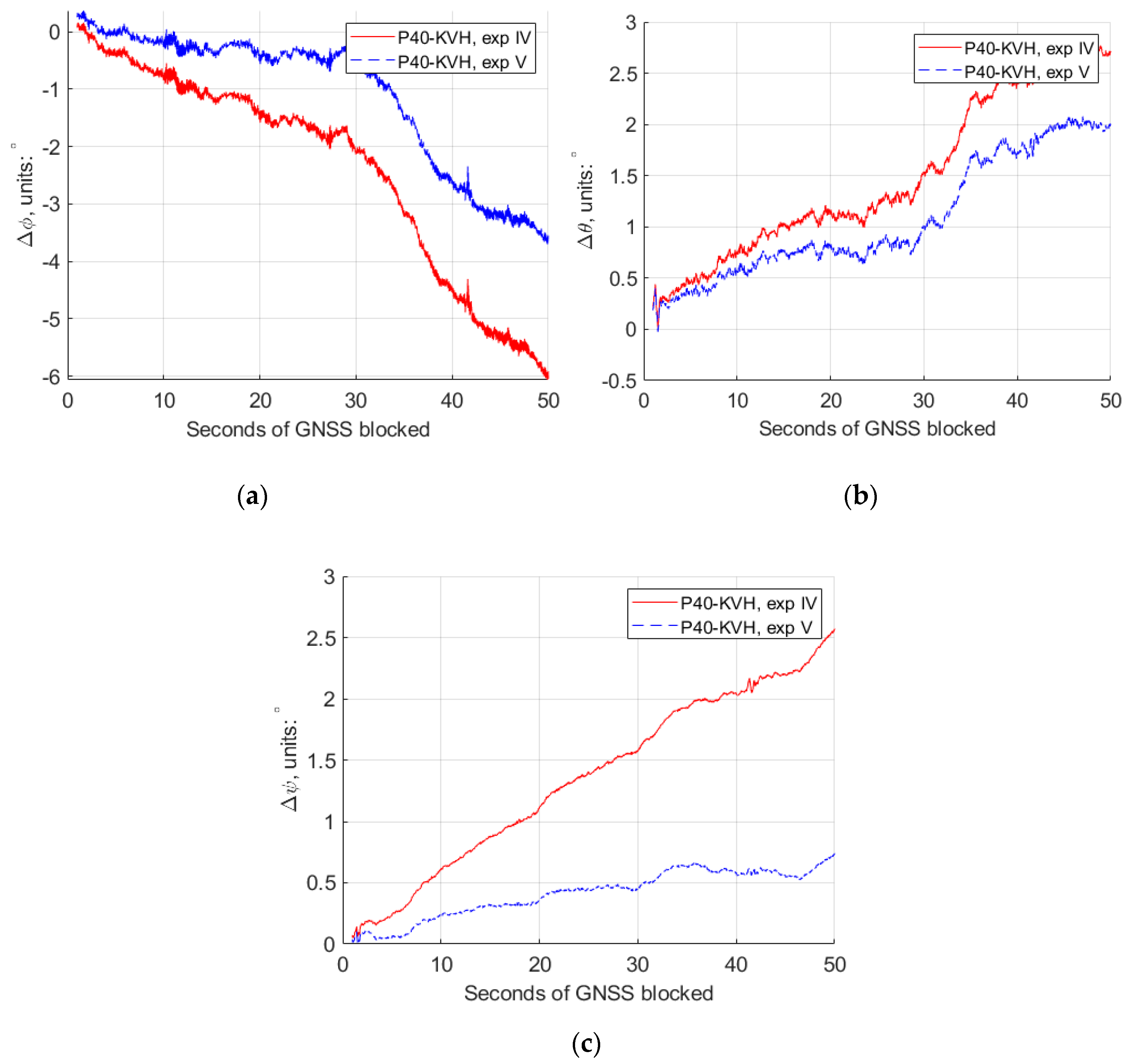 Sensors 20 05208 g010 Sensors 20 05208 g010