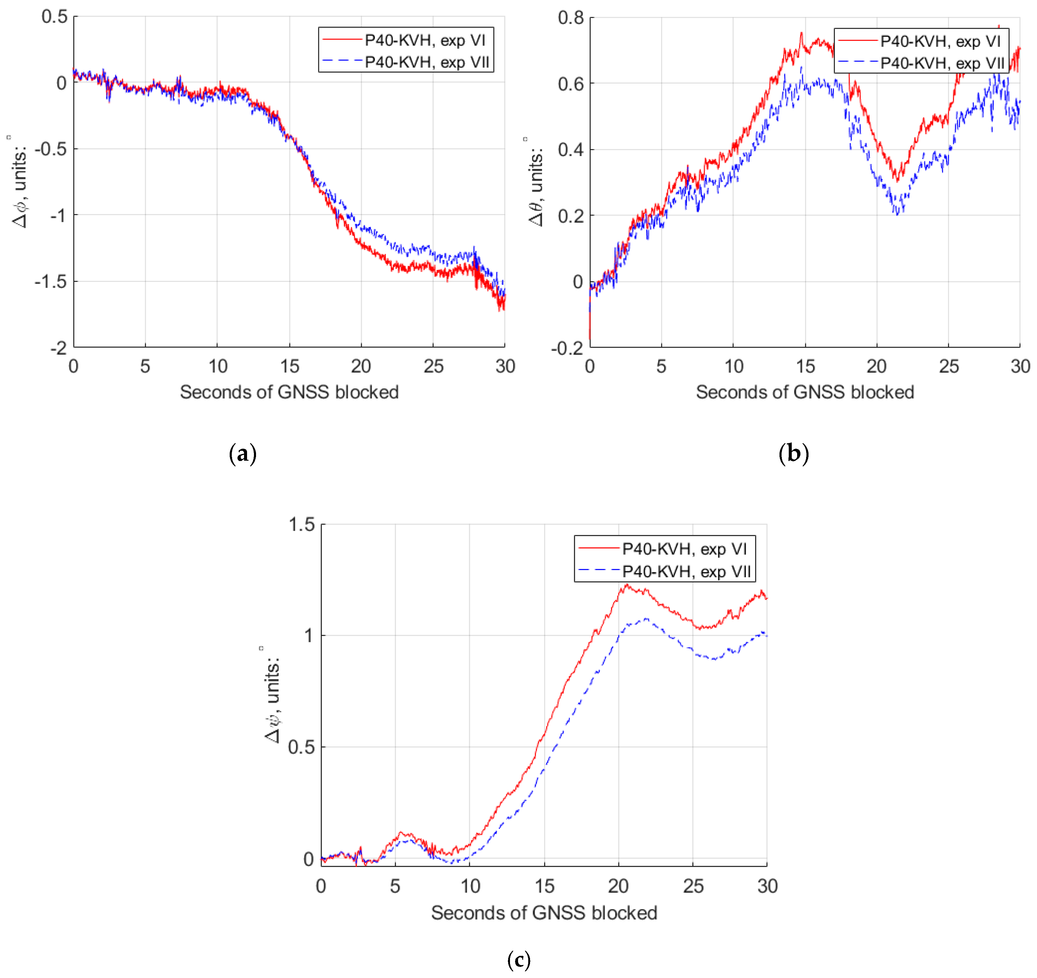 Sensors 20 05208 g012 Sensors 20 05208 g012