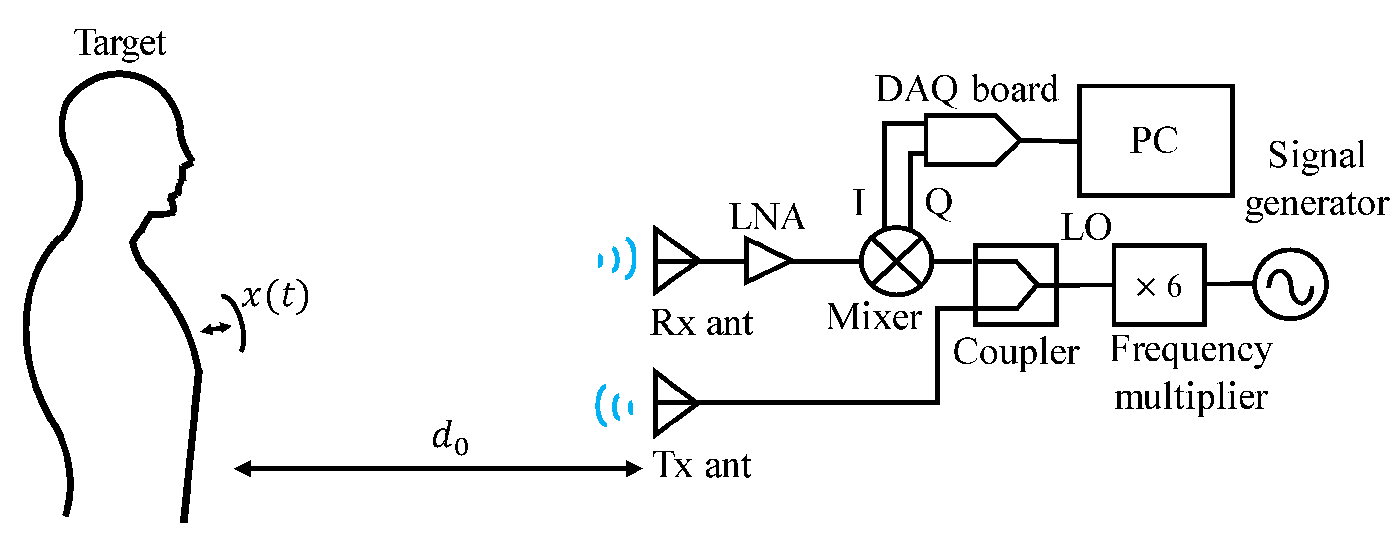heartbeat doppler target