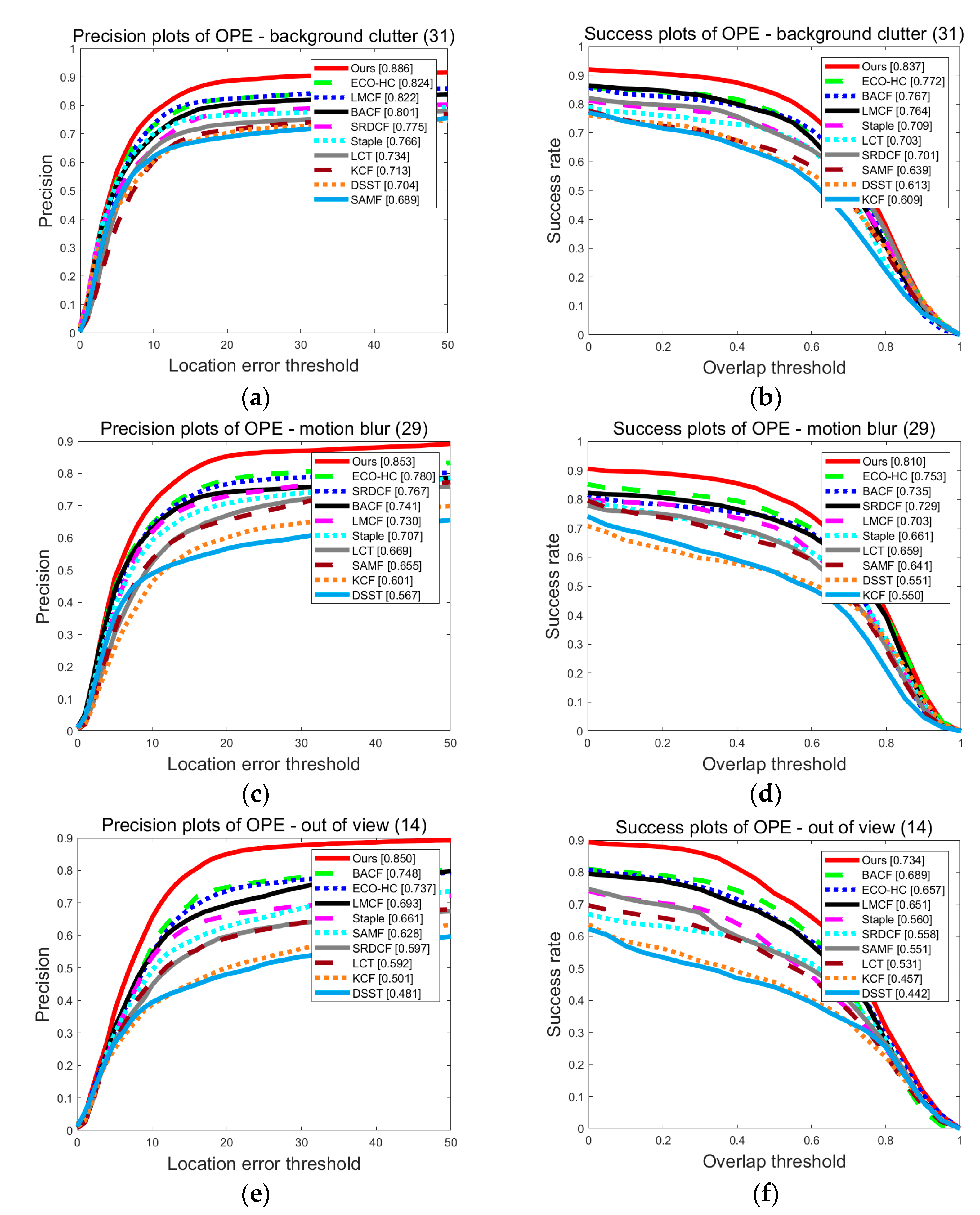 Sensors 20 05210 g005 Sensors 20 05210 g005