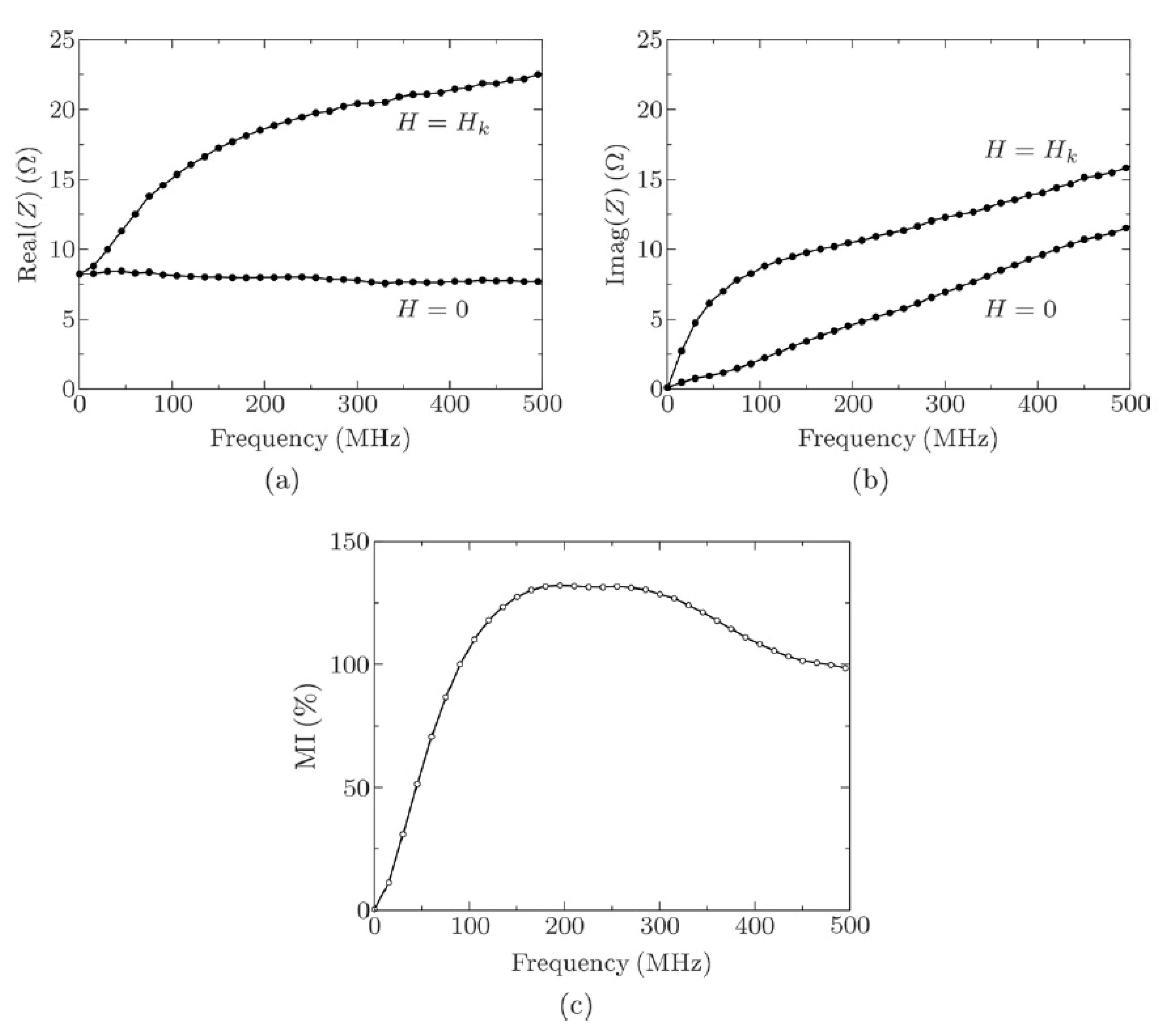 Sensors 20 05213 g005 Sensors 20 05213 g005