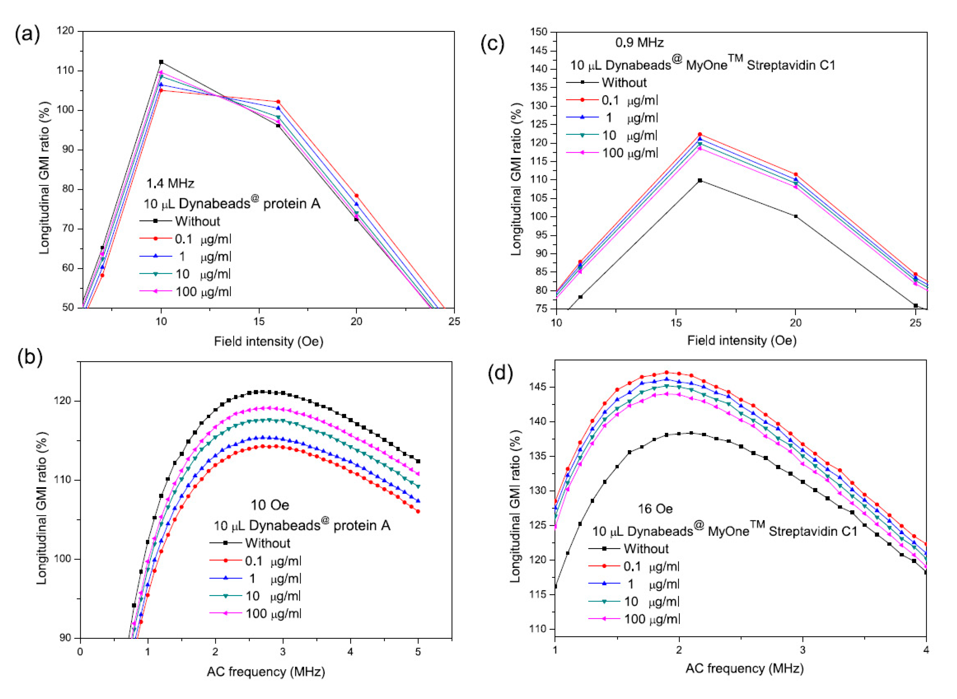 Sensors 20 05213 g007 Sensors 20 05213 g007