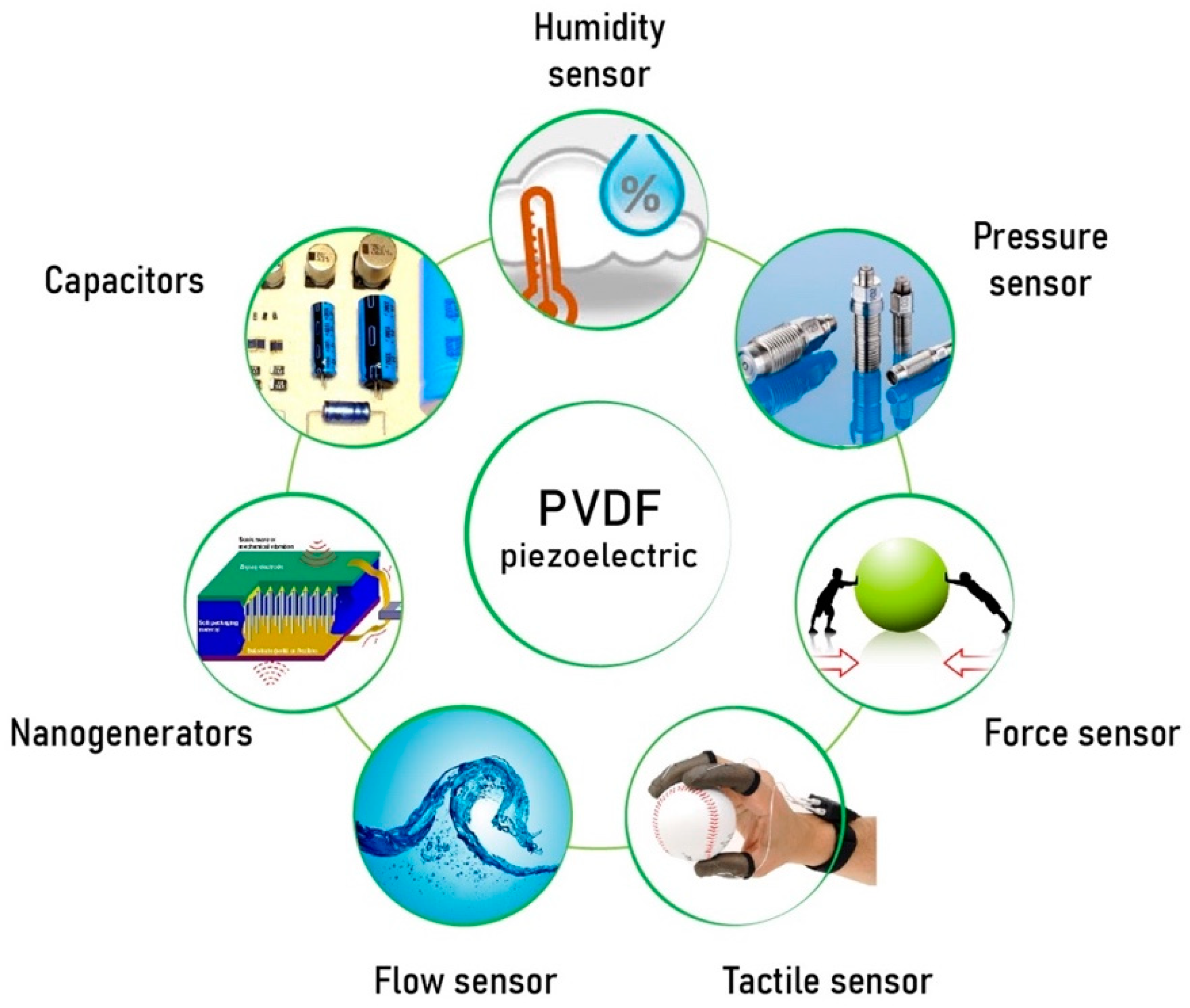 Piezoelectric Sensor Working Circuit Sensor Using Ard vrogue.co