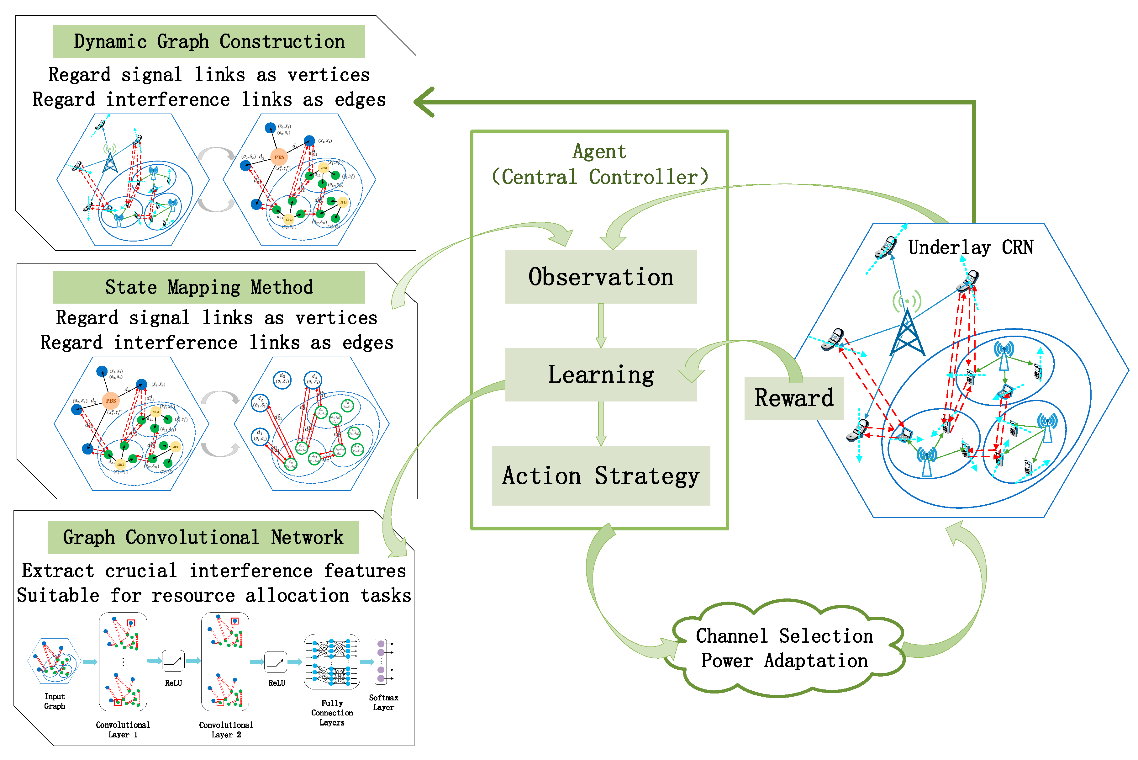 Sensors 20 05216 g004