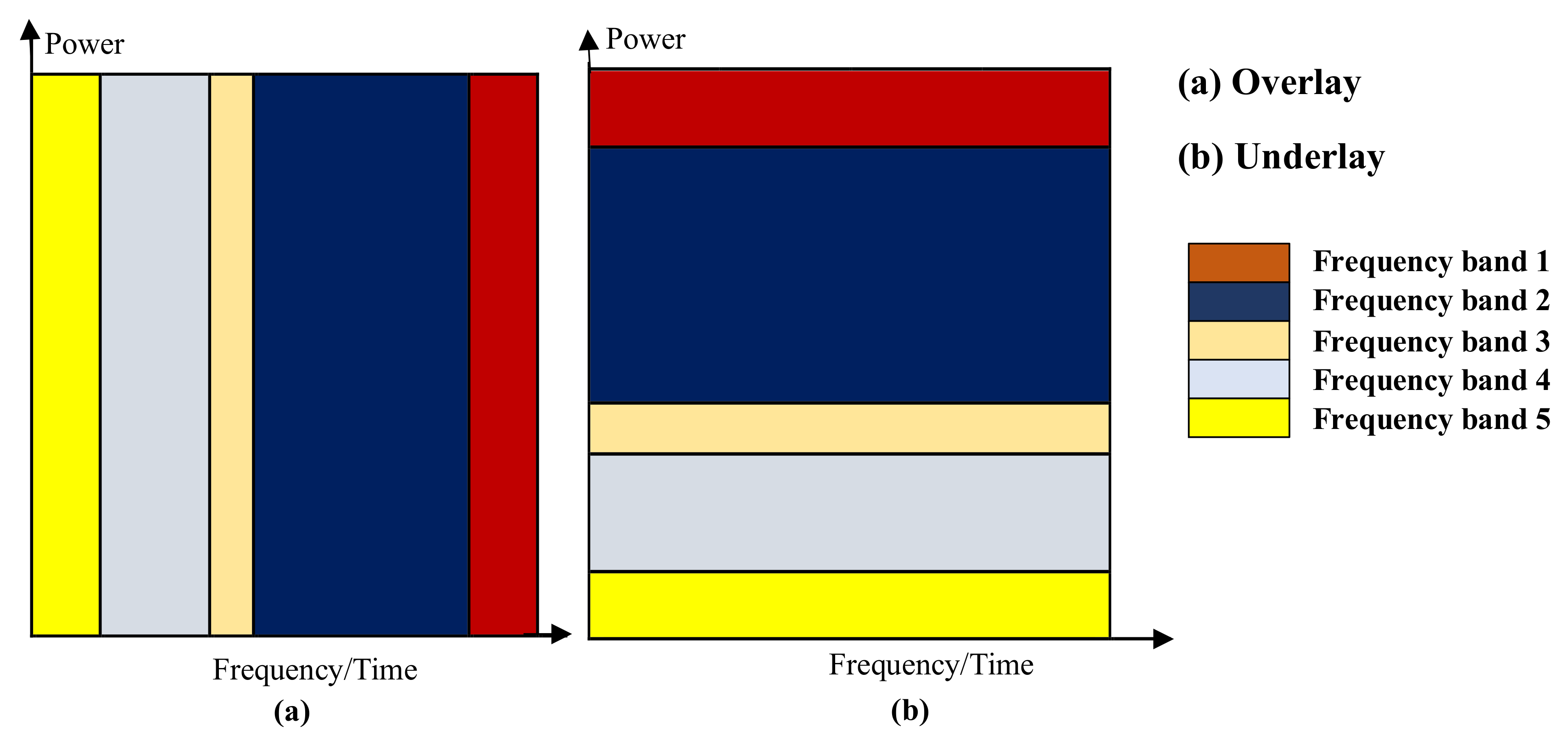 Sensors 20 05219 g001