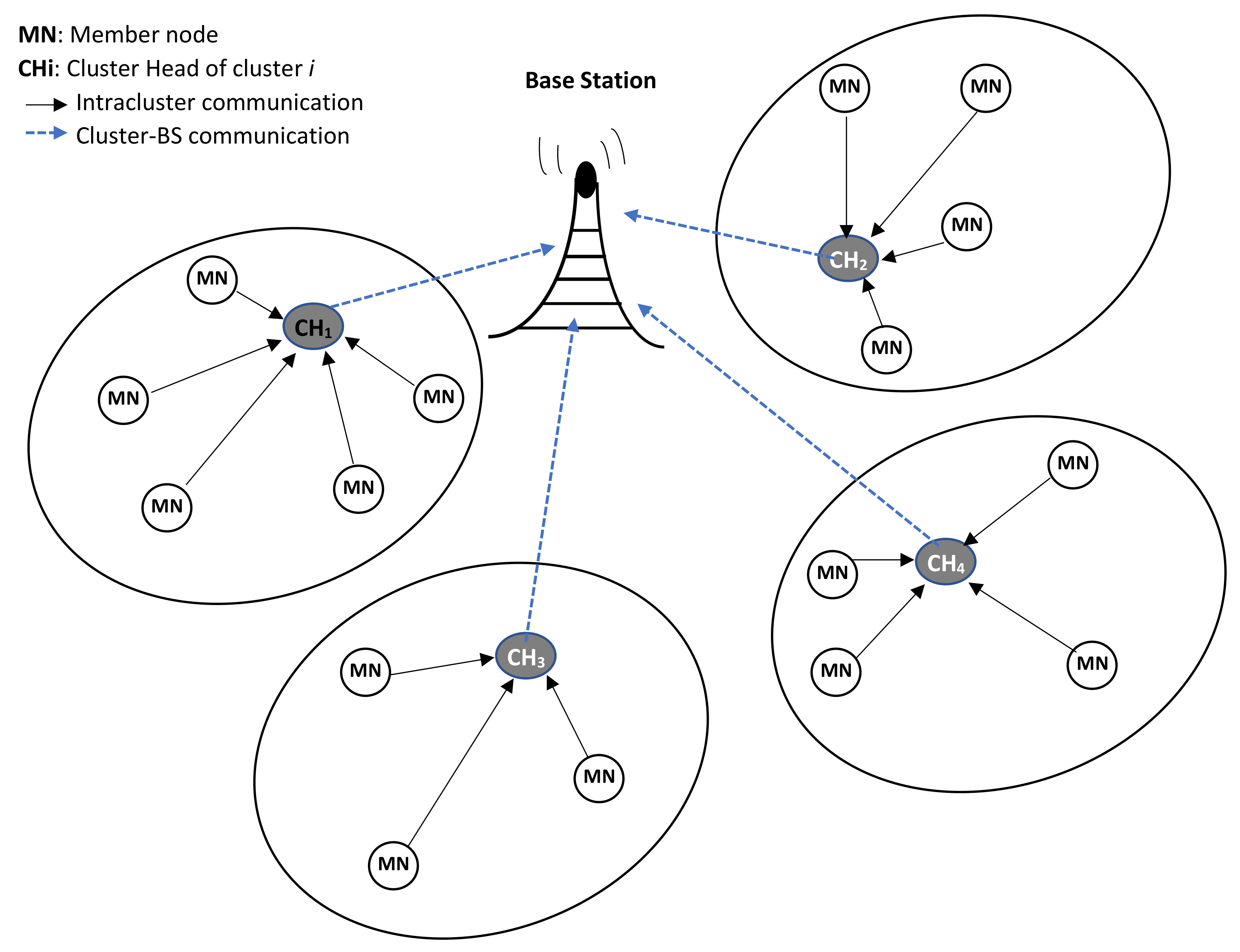 Sensors 20 05219 g003