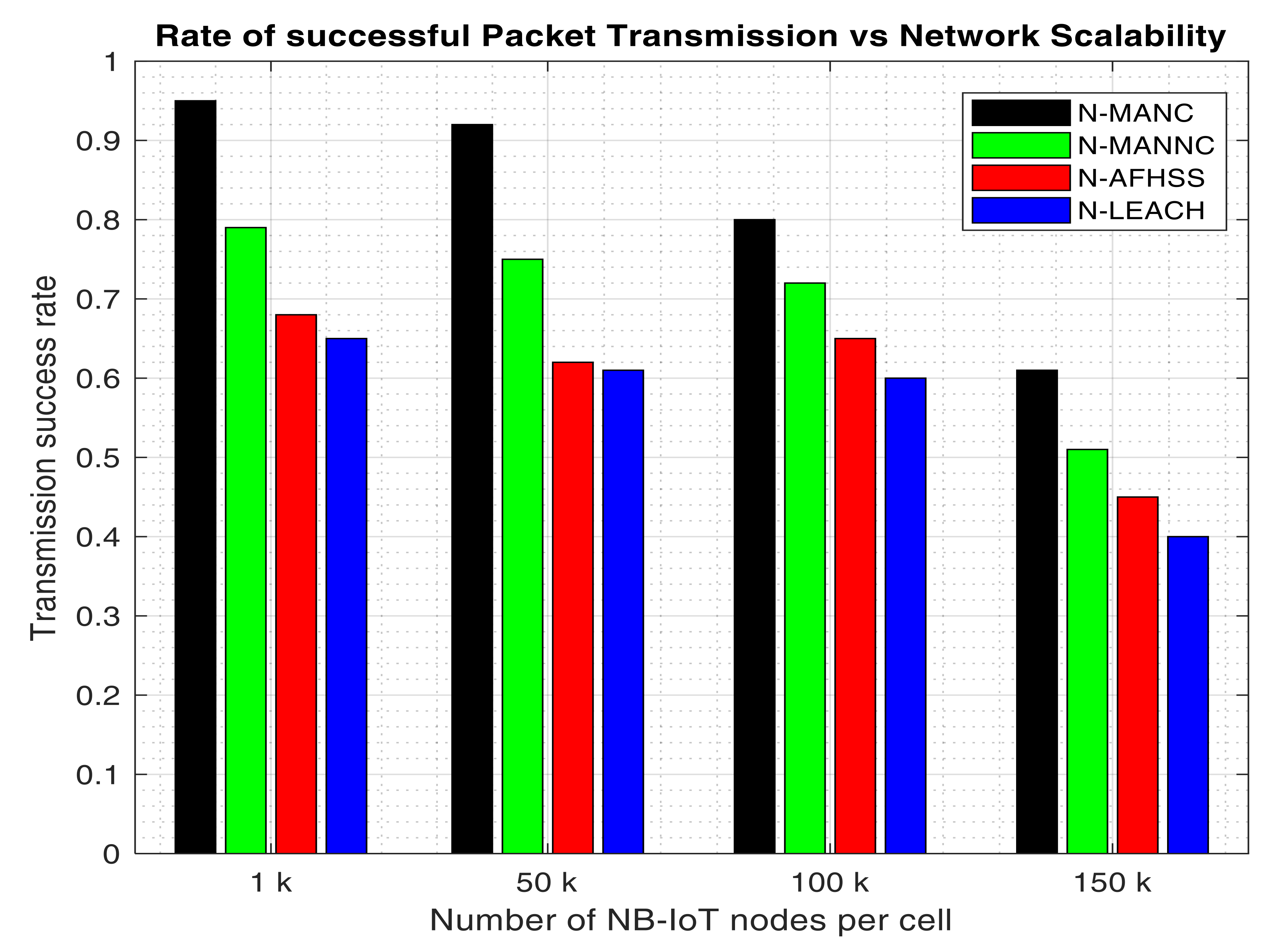 Sensors 20 05219 g005
