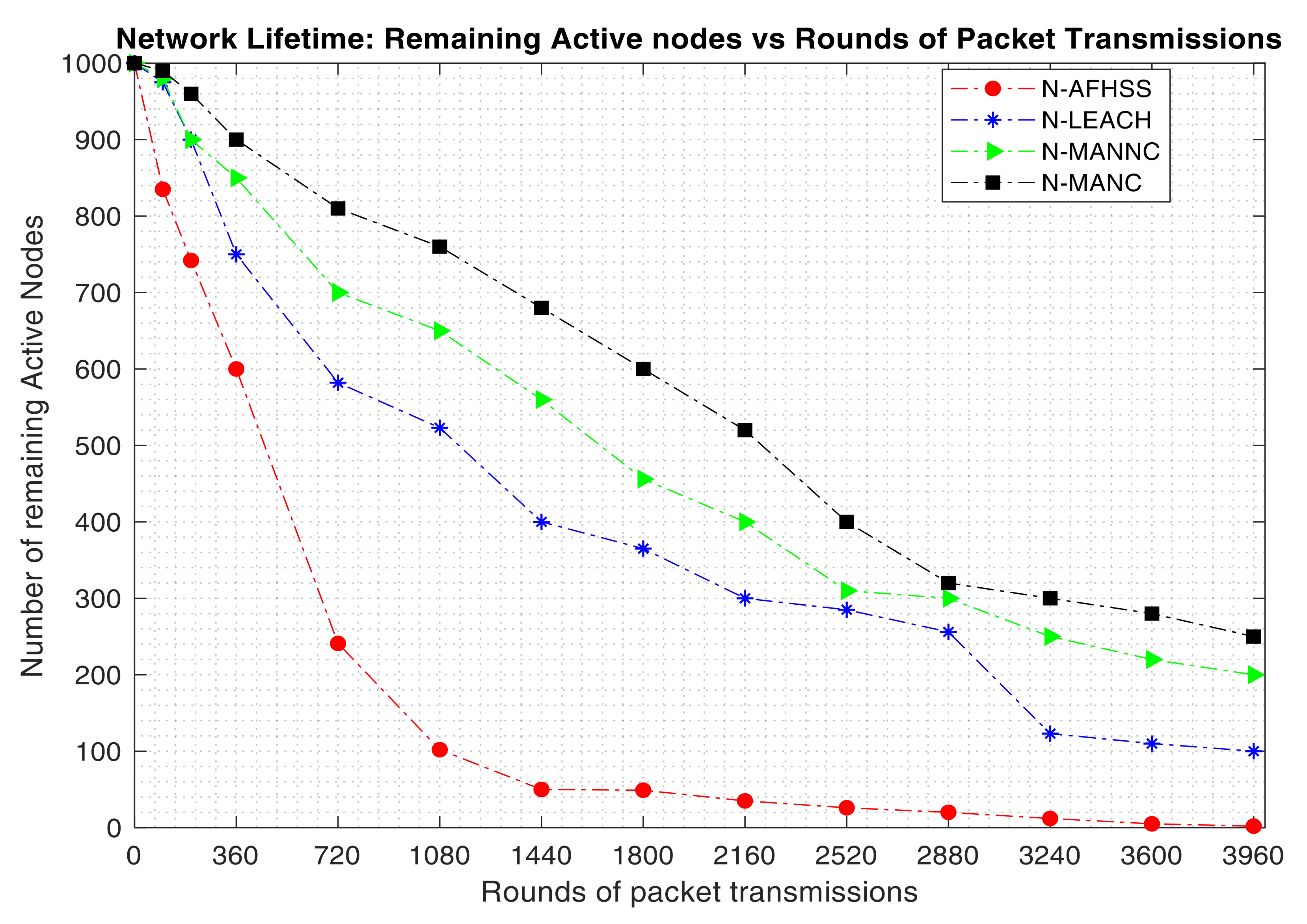 Sensors 20 05219 g006