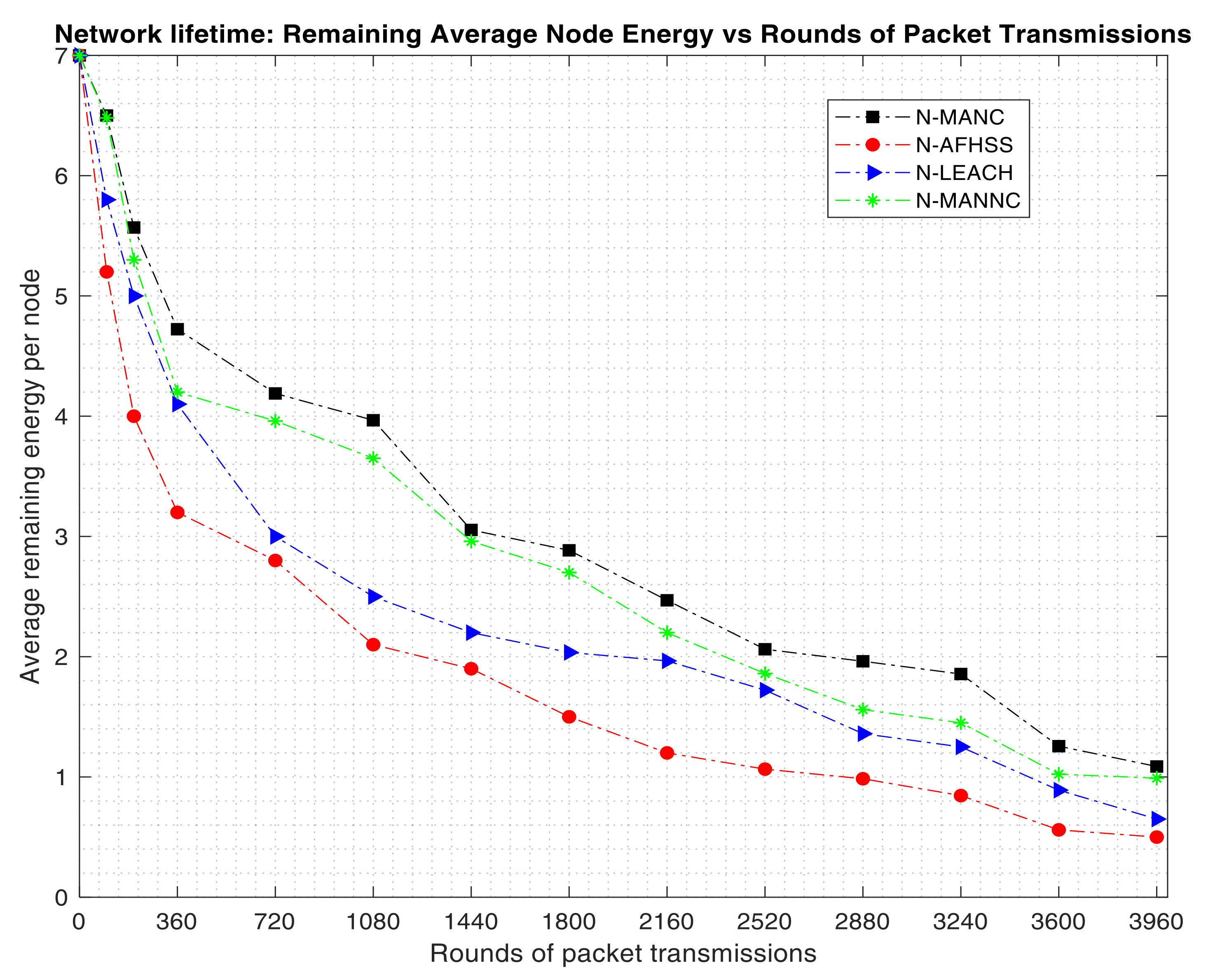 Sensors 20 05219 g007