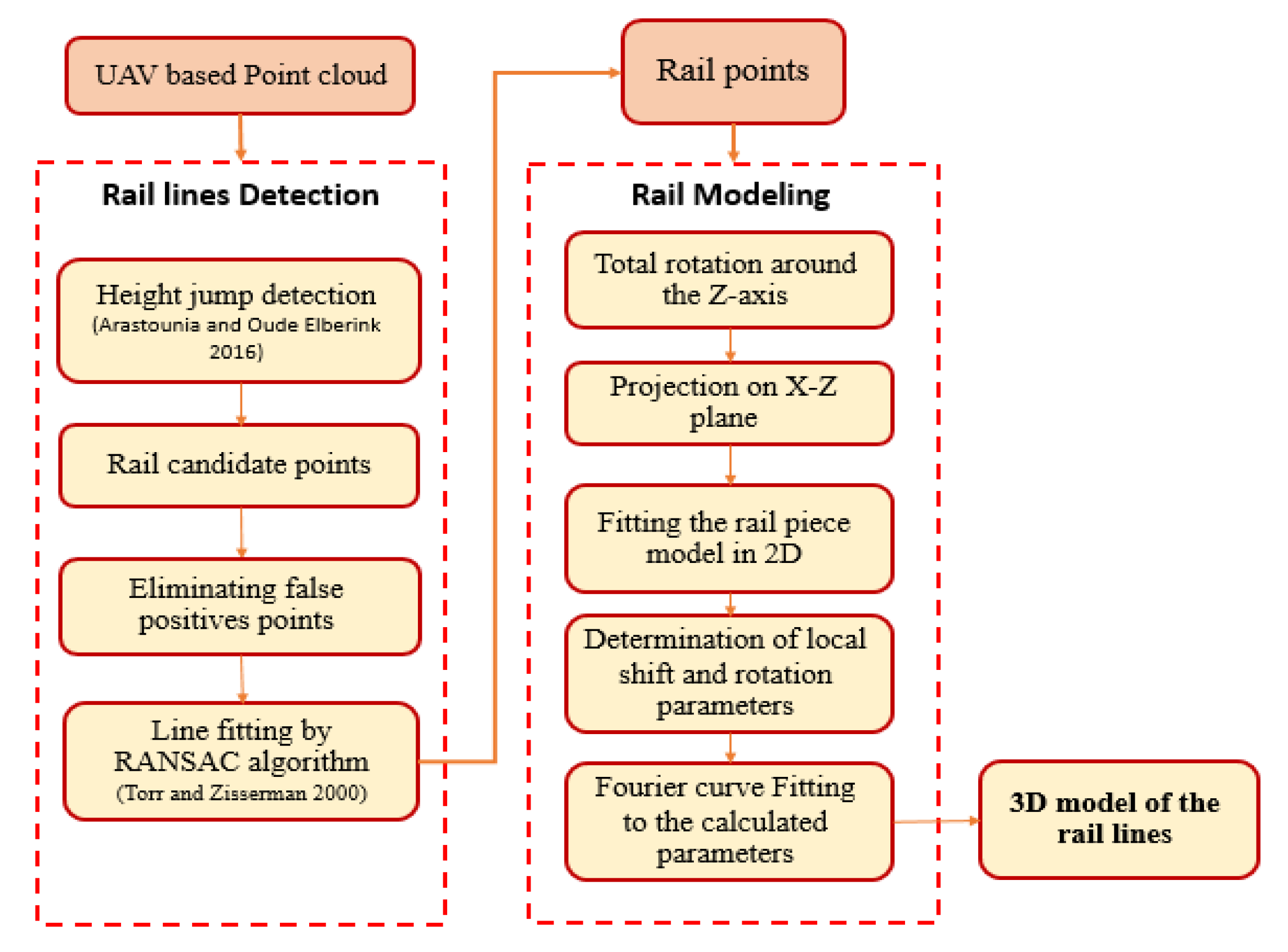 Sensors 20 05220 g001 Sensors 20 05220 g001