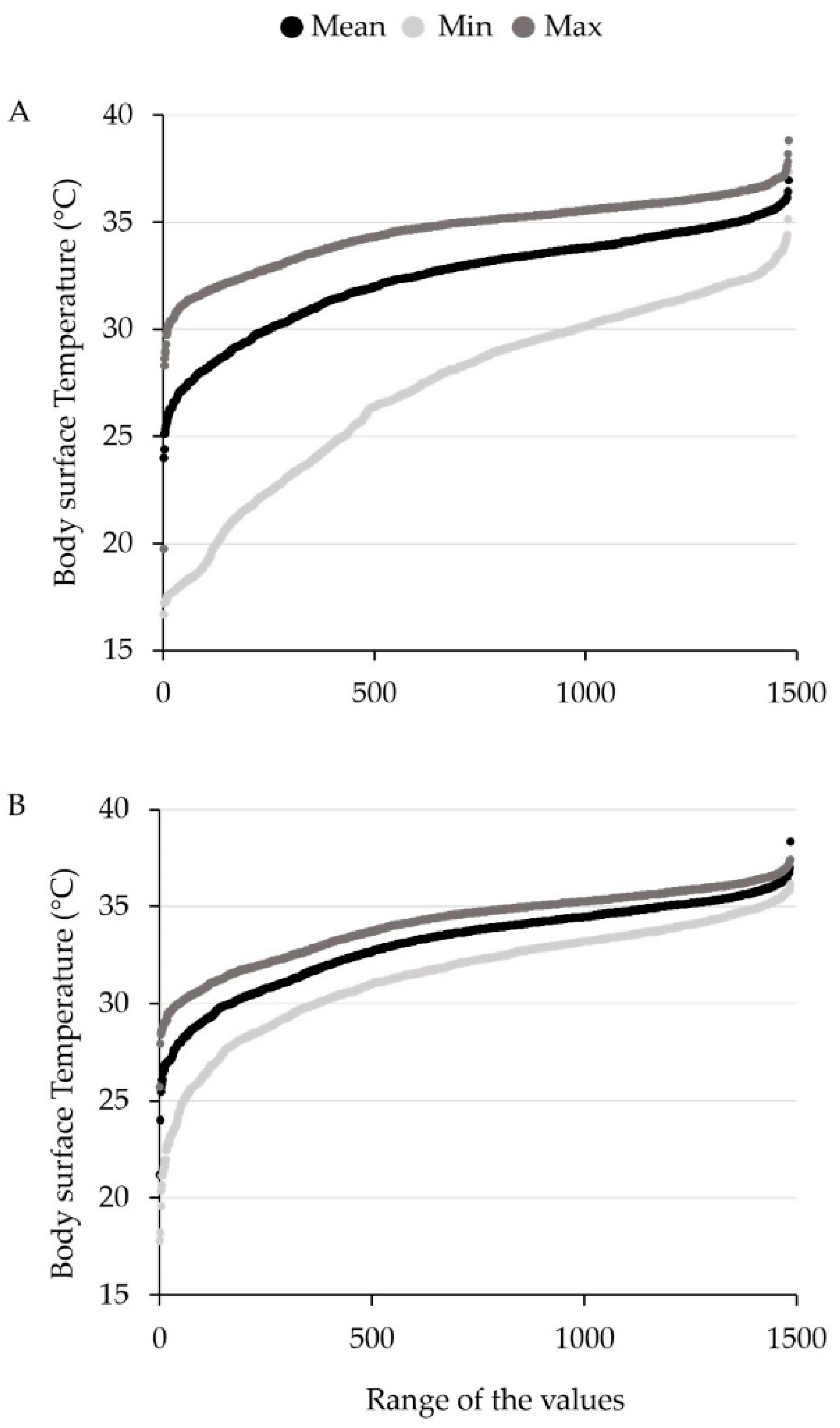 Sensors 20 05221 g004