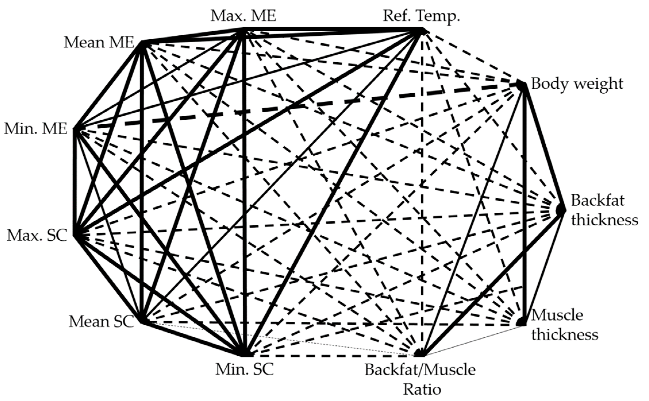 Sensors 20 05221 g005