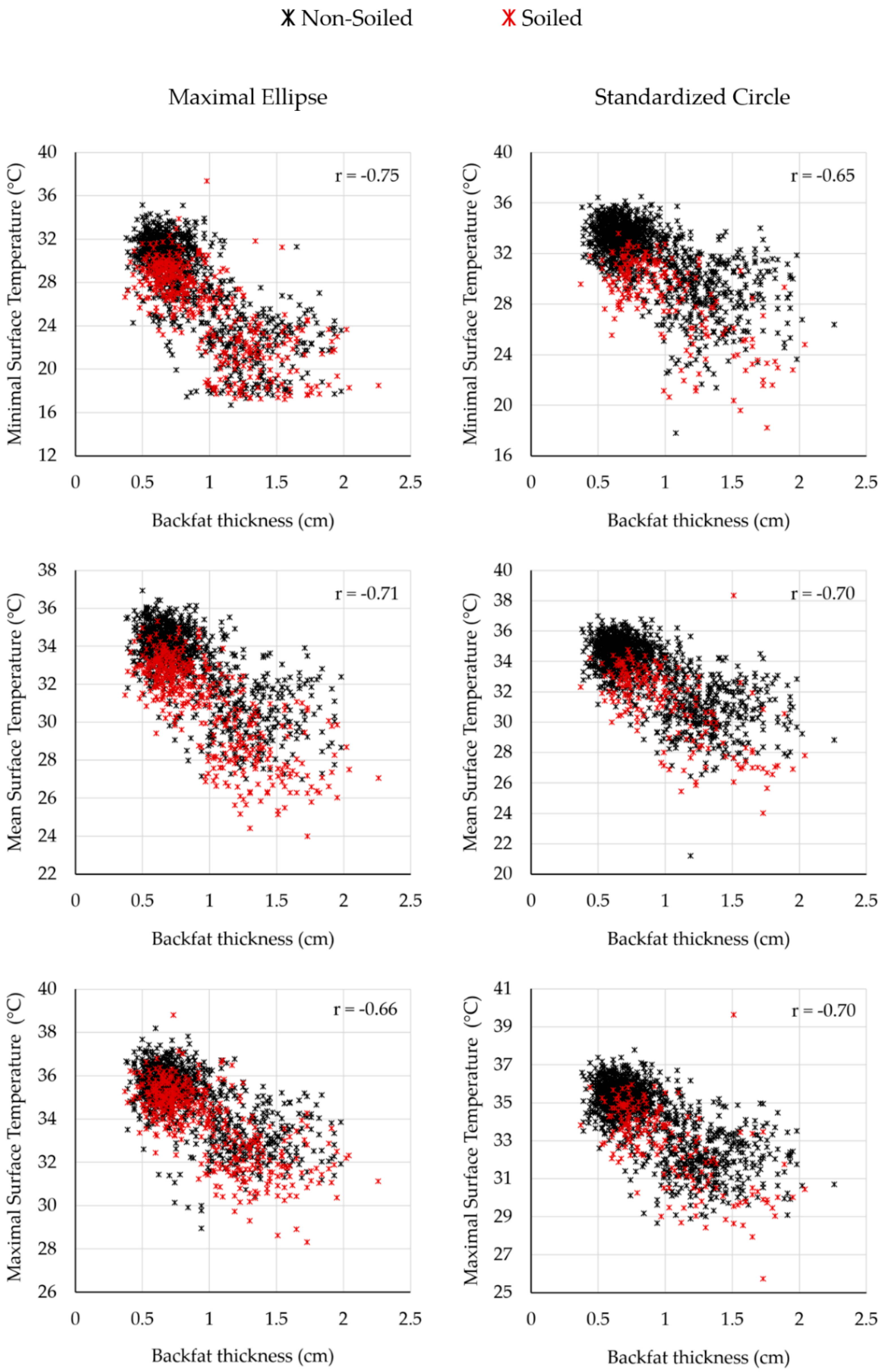 Sensors 20 05221 g006
