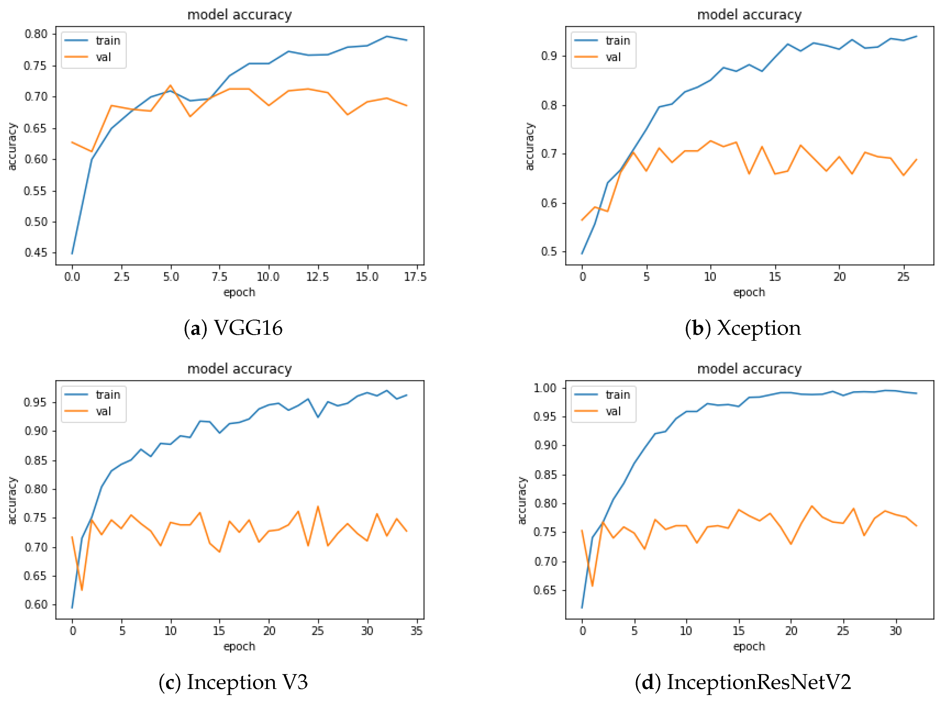 Sensors 20 05222 g006