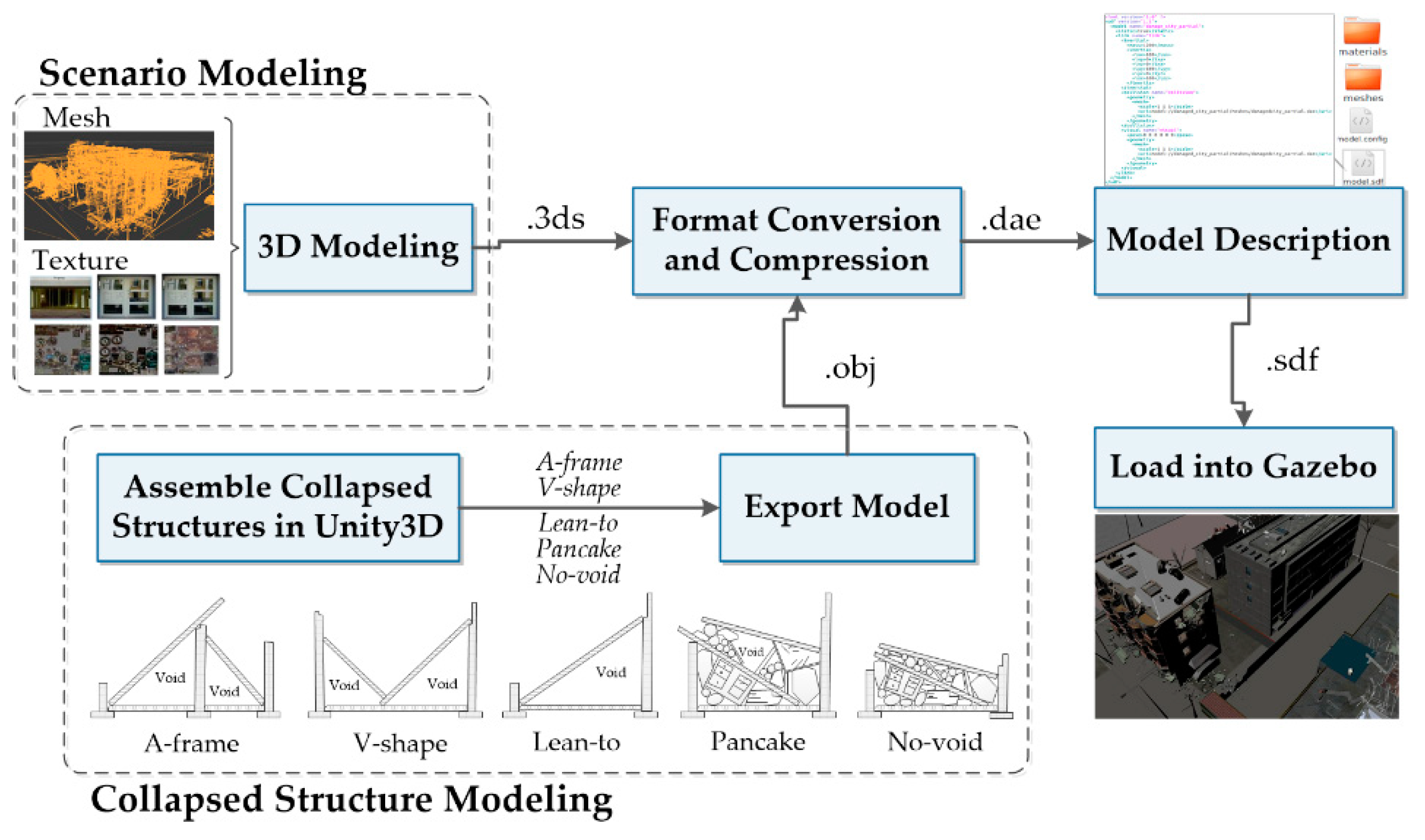 Sensors 20 05223 g003