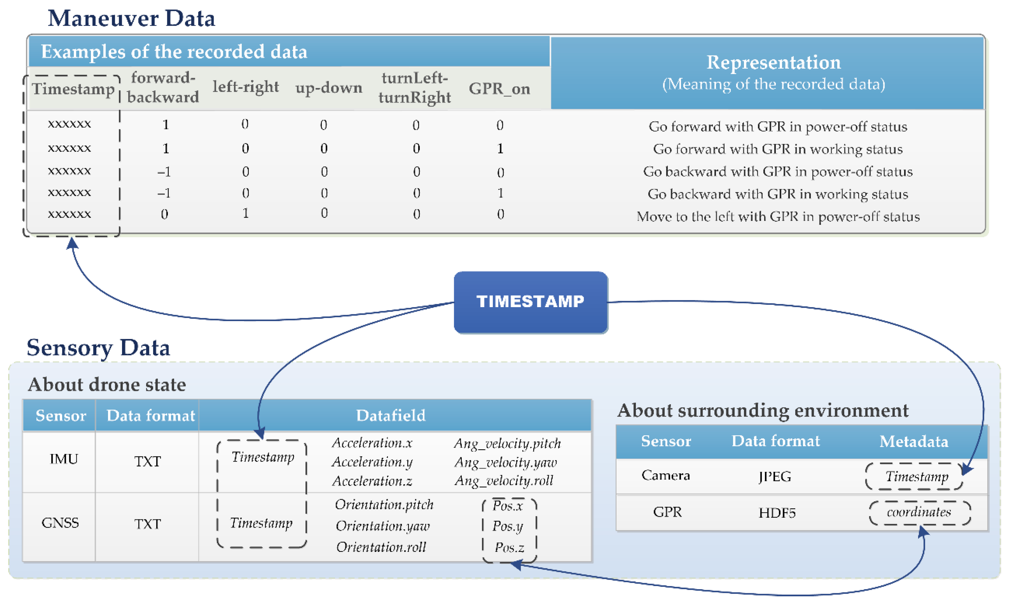 Sensors 20 05223 g005