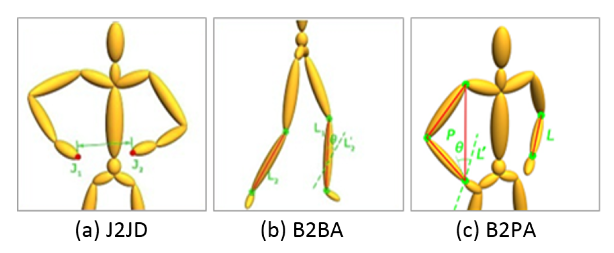 Sensors 20 05224 g004 Sensors 20 05224 g004