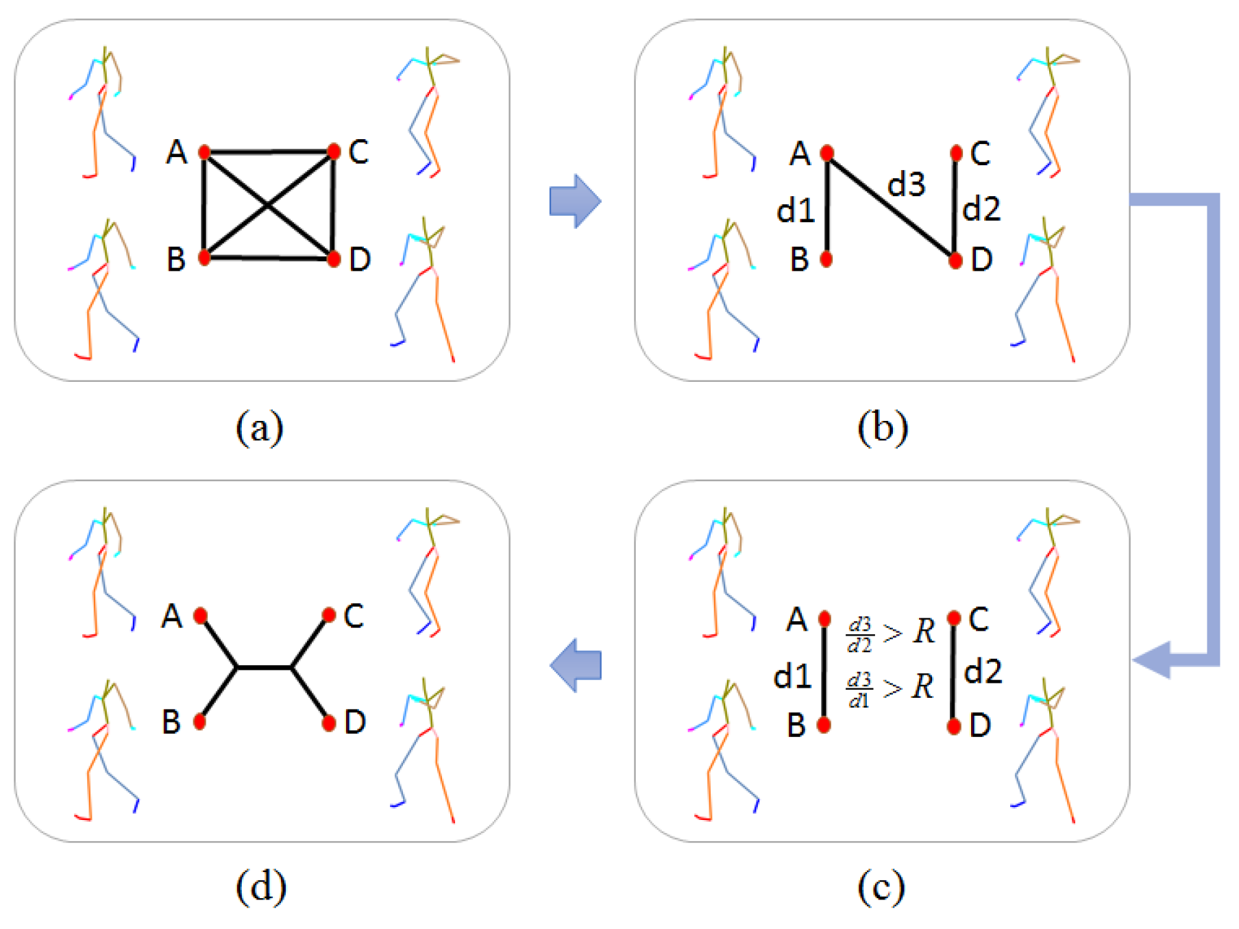 Sensors 20 05224 g007 Sensors 20 05224 g007
