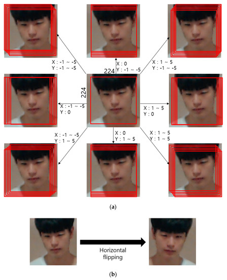 Sensors Free Full Text Face And Body Based Human Recognition By Gan Based Blur Restoration Html