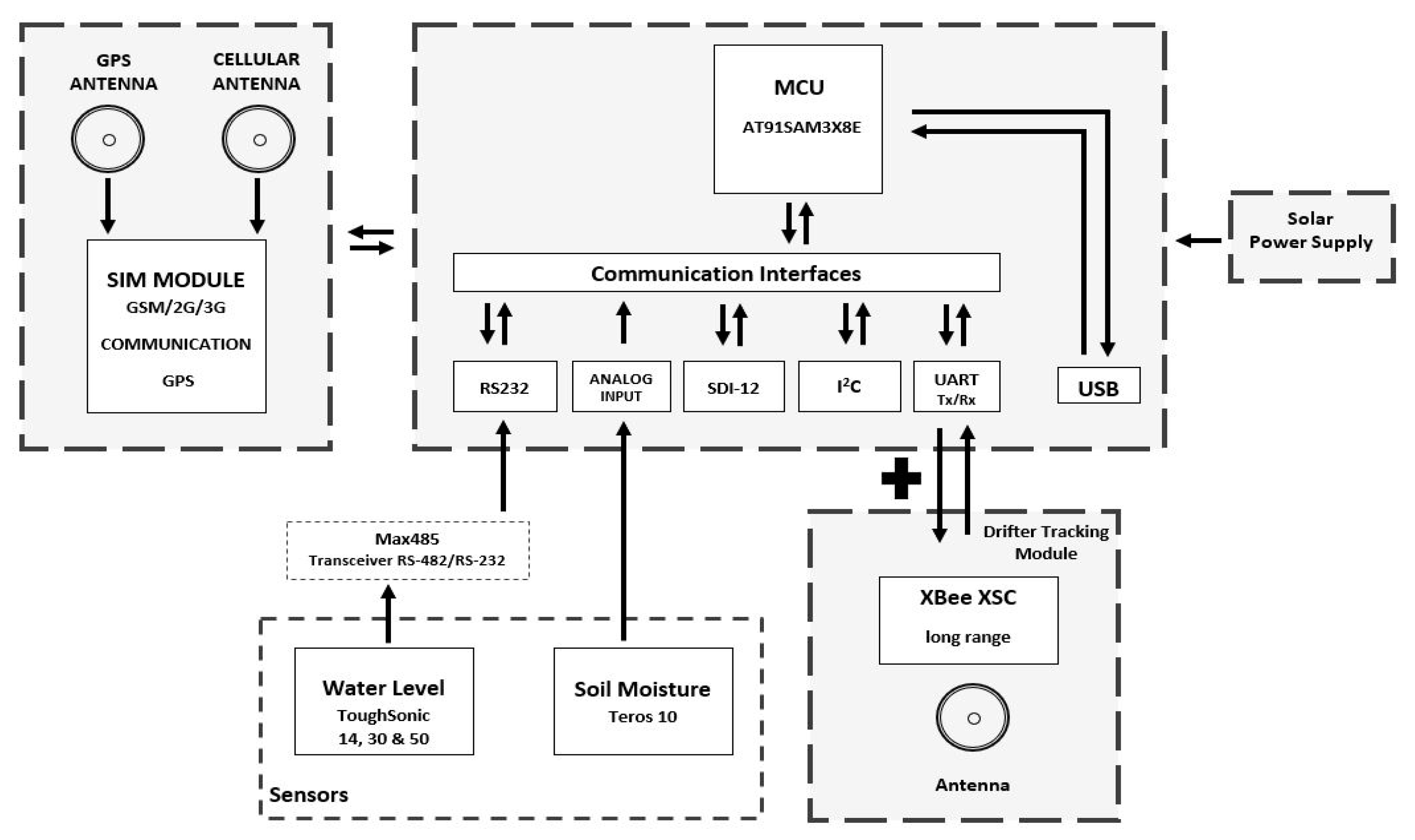 Sensors 20 05231 g002