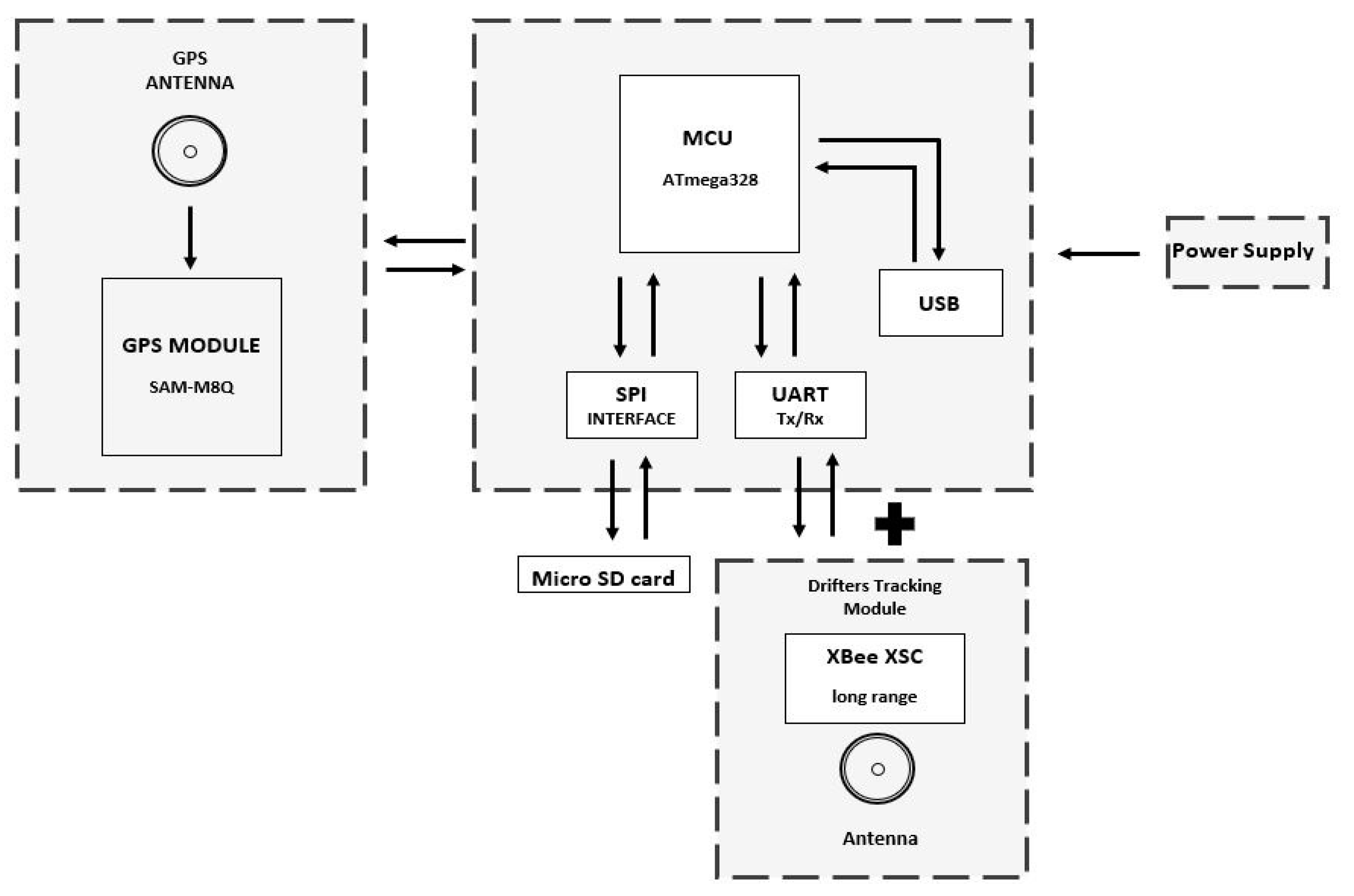 Sensors 20 05231 g004