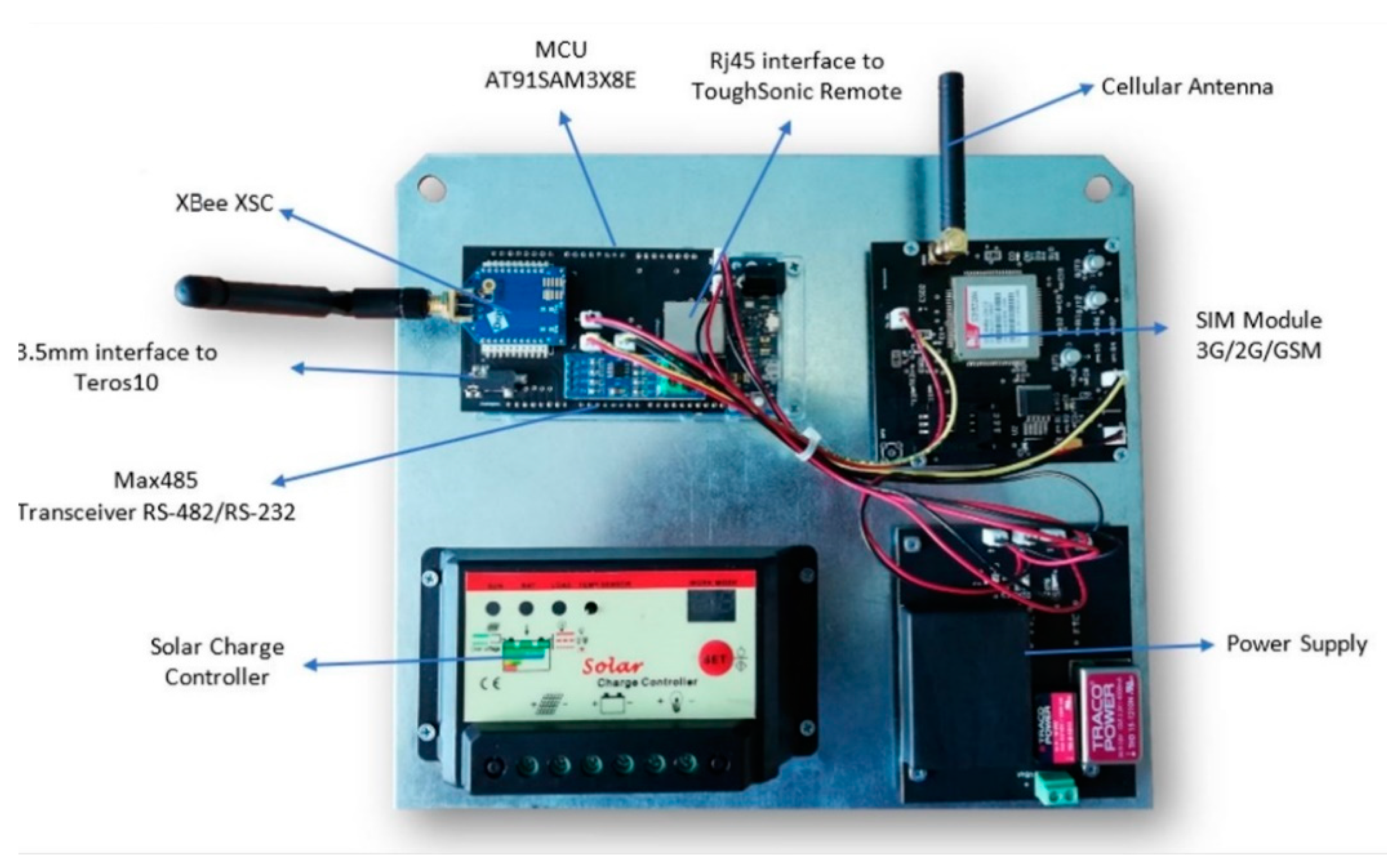 Sensors 20 05231 g006