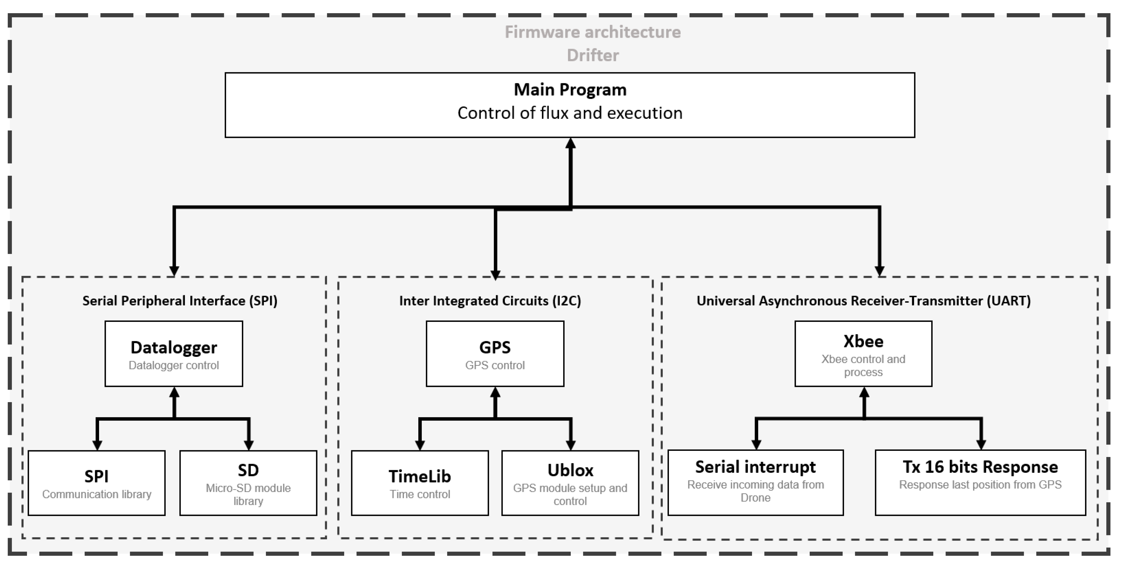 Sensors 20 05231 g012