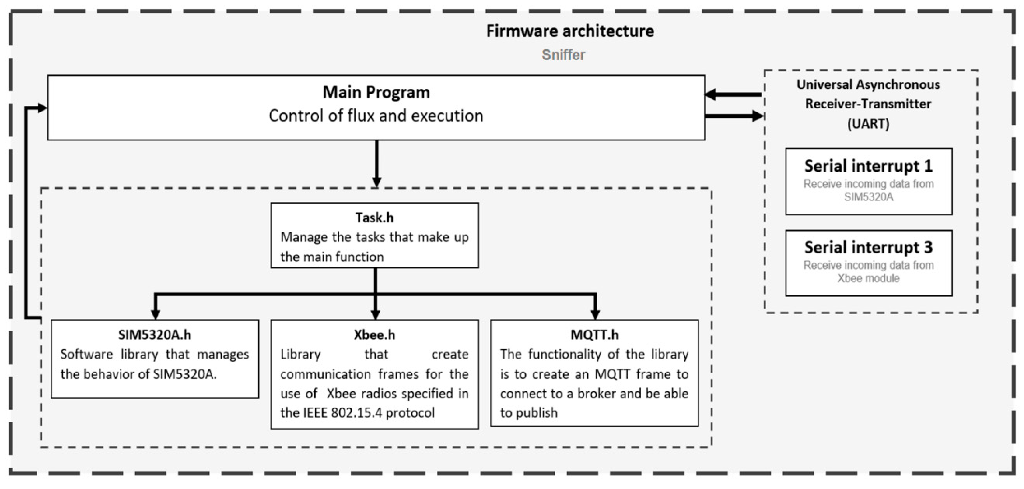 Sensors 20 05231 g013