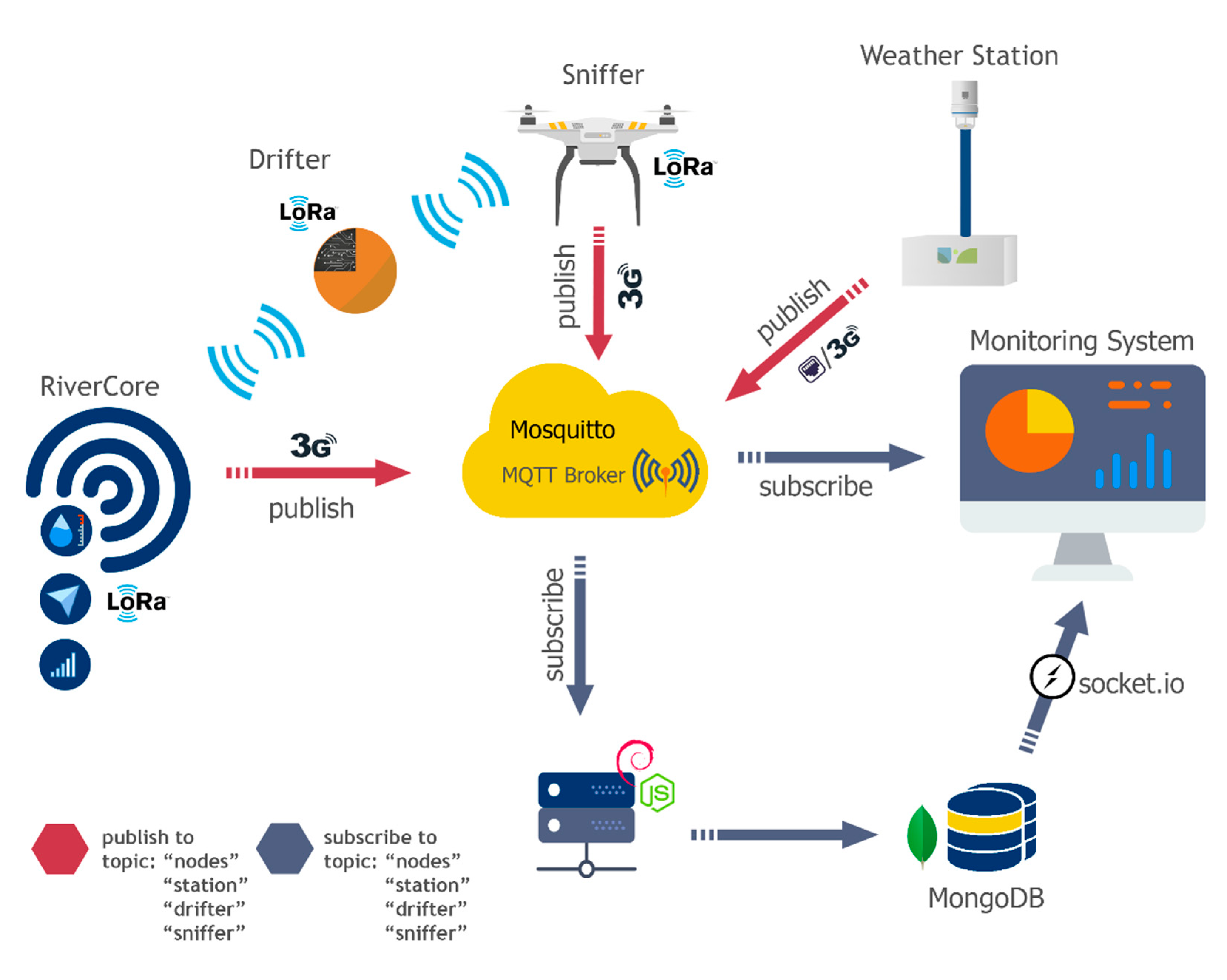 Sensors 20 05231 g014